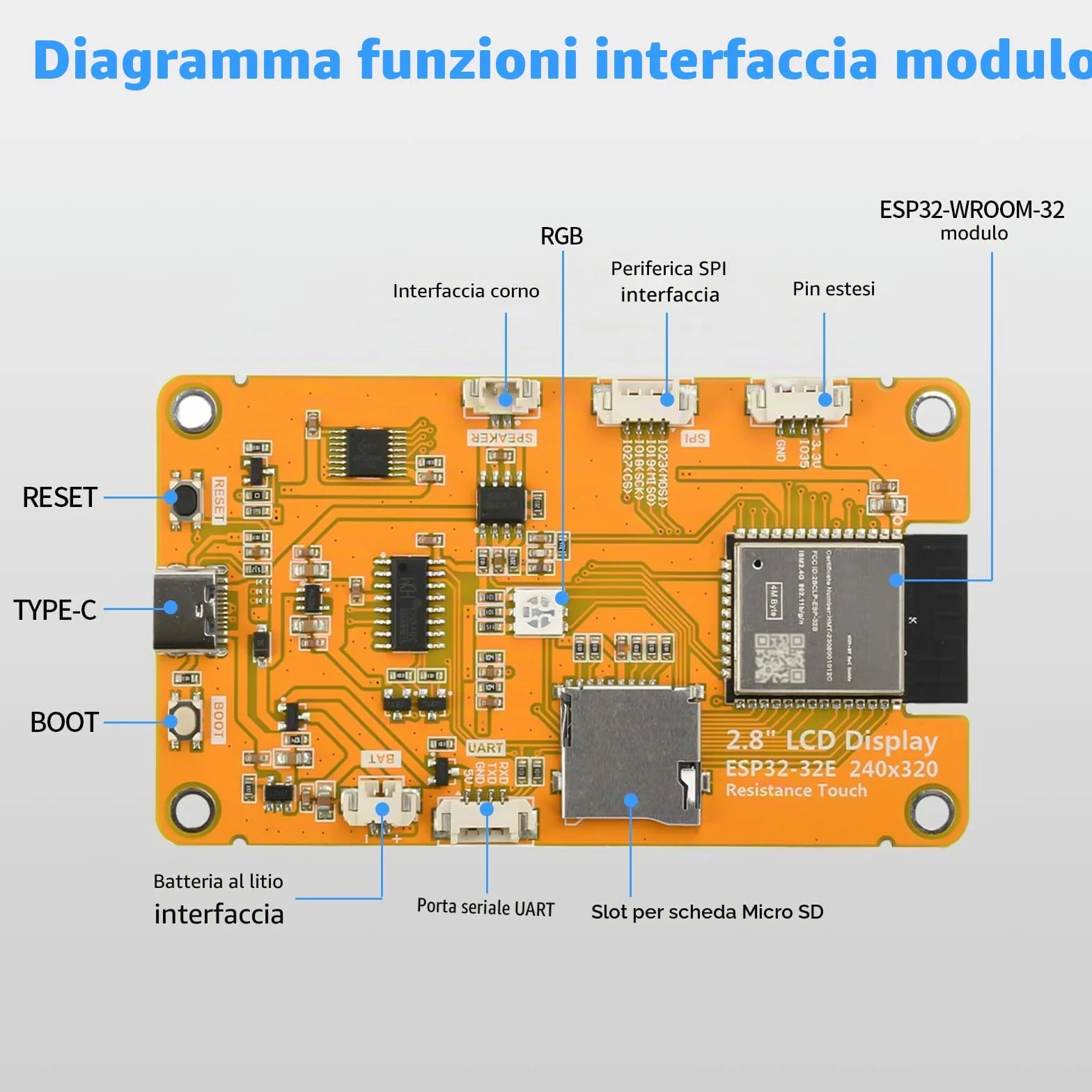 diymore Per display ESP32, per scheda di sviluppo ESP32 con WiFi Bluetooth, display LCD da 2,8", 240 x 320, modulo TFT intelligente, touch screen, connettività IoT, compatibile con LVGL/GUI