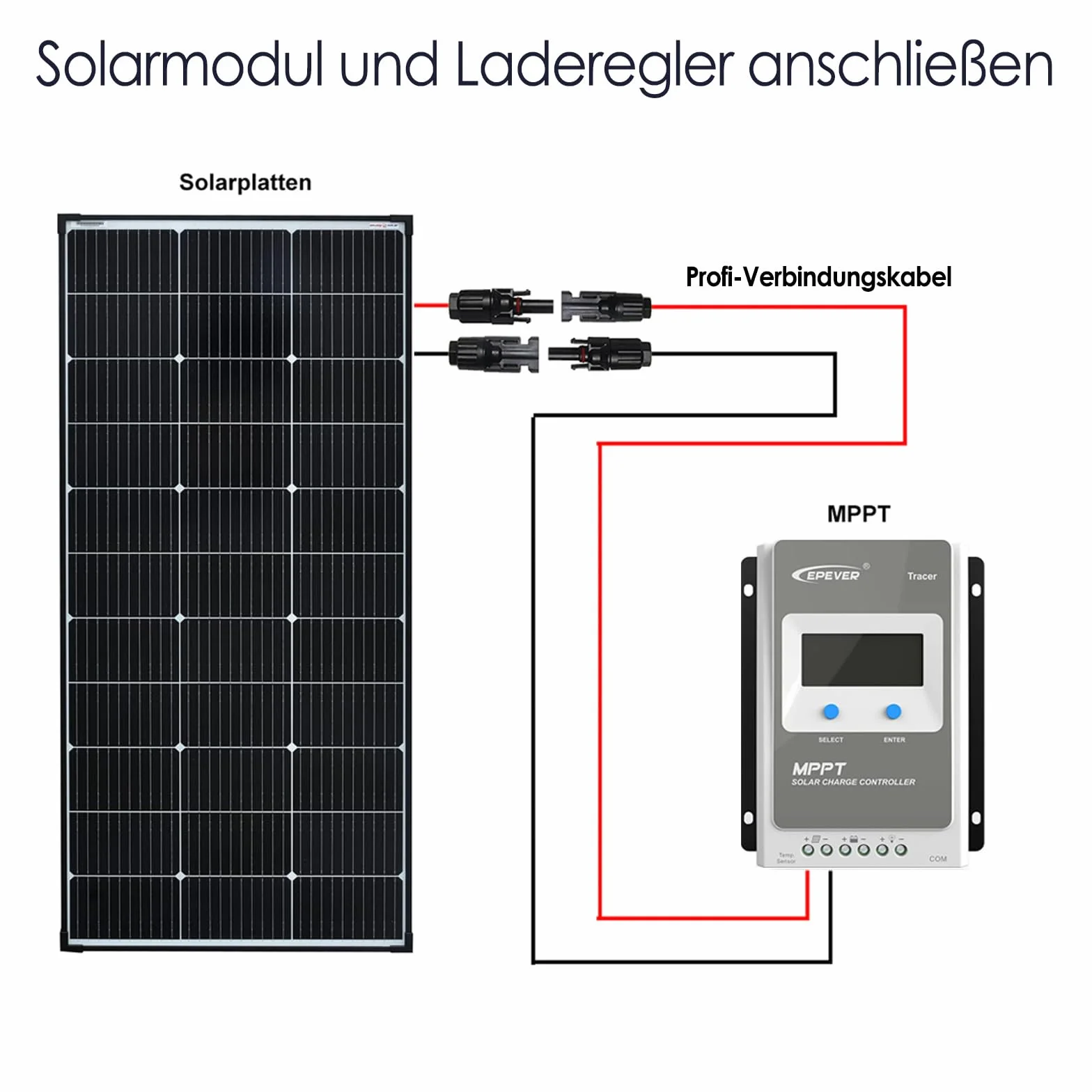 Cavo di collegamento 6 mm² 5m solare per modulo e regolatore di carica