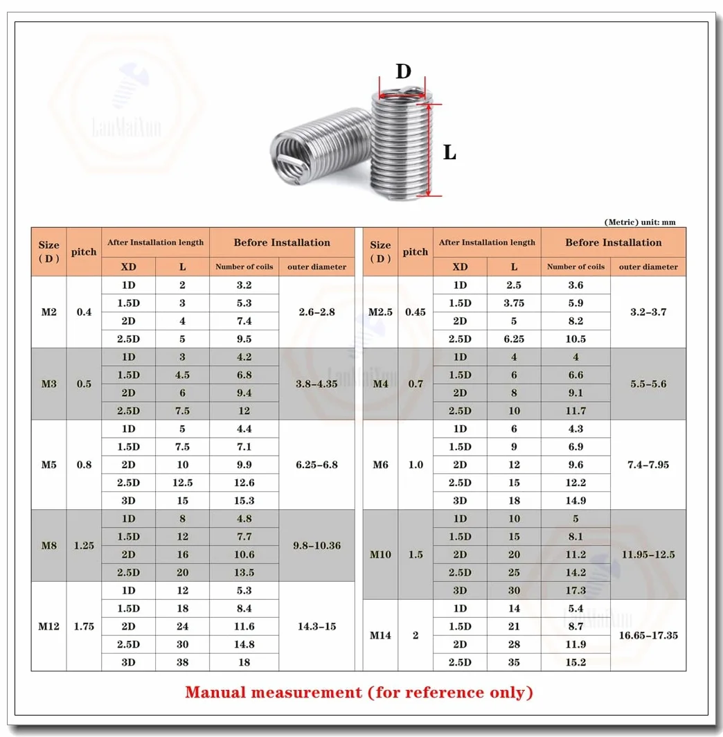 M5-0.8 × 2D Metrico 304 In Acciaio Inox Helicoil Insert Filettatura Riparazione, 100pcs