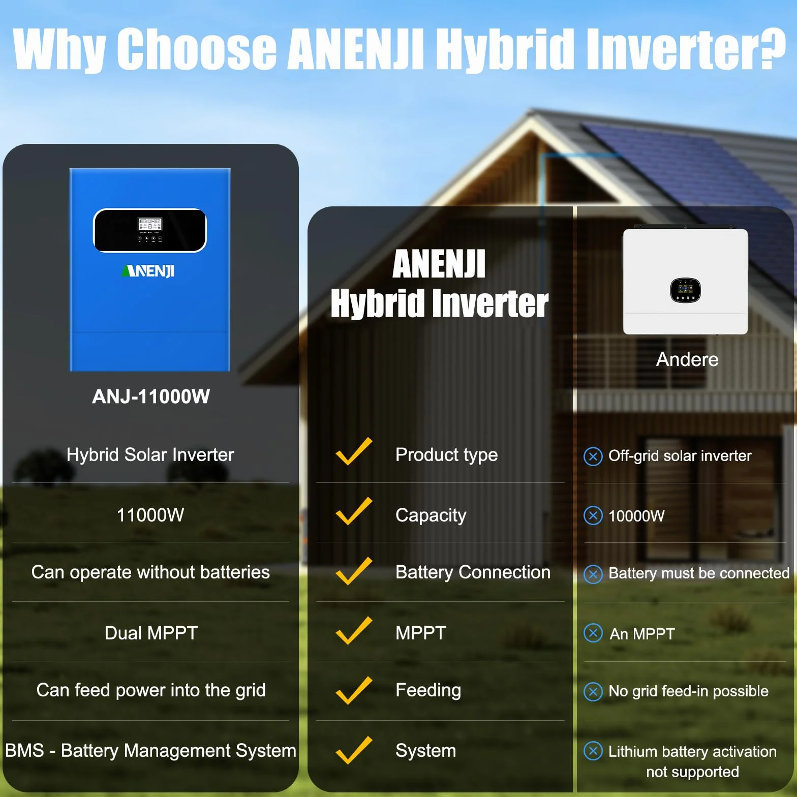 Invertitore ibrido solare da 11000 W, da 48 V CC a 230 V CA, ad onda sinusoidale pura, con MPPT da 160 A, immissione in rete, 2 ingressi PV da 5500 W, funzionamento senza batteria + monitoraggio