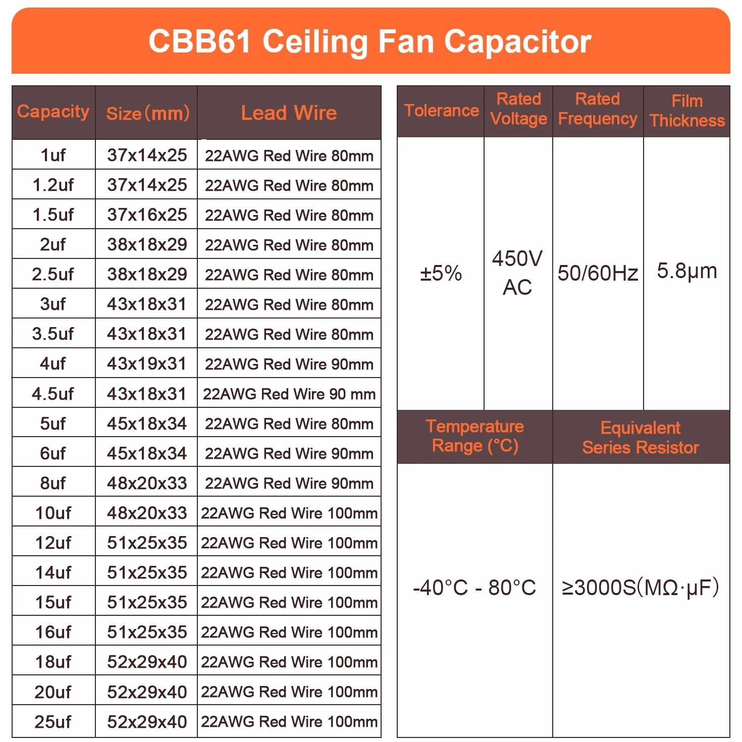 4 Pezzi CBB61 2.5uF 450V AC 50/60Hz Soffitto Ventilatore Condensatore con 2 Fili, Condensatore del Motore del Ventilatore del Condizionatore d'Aria