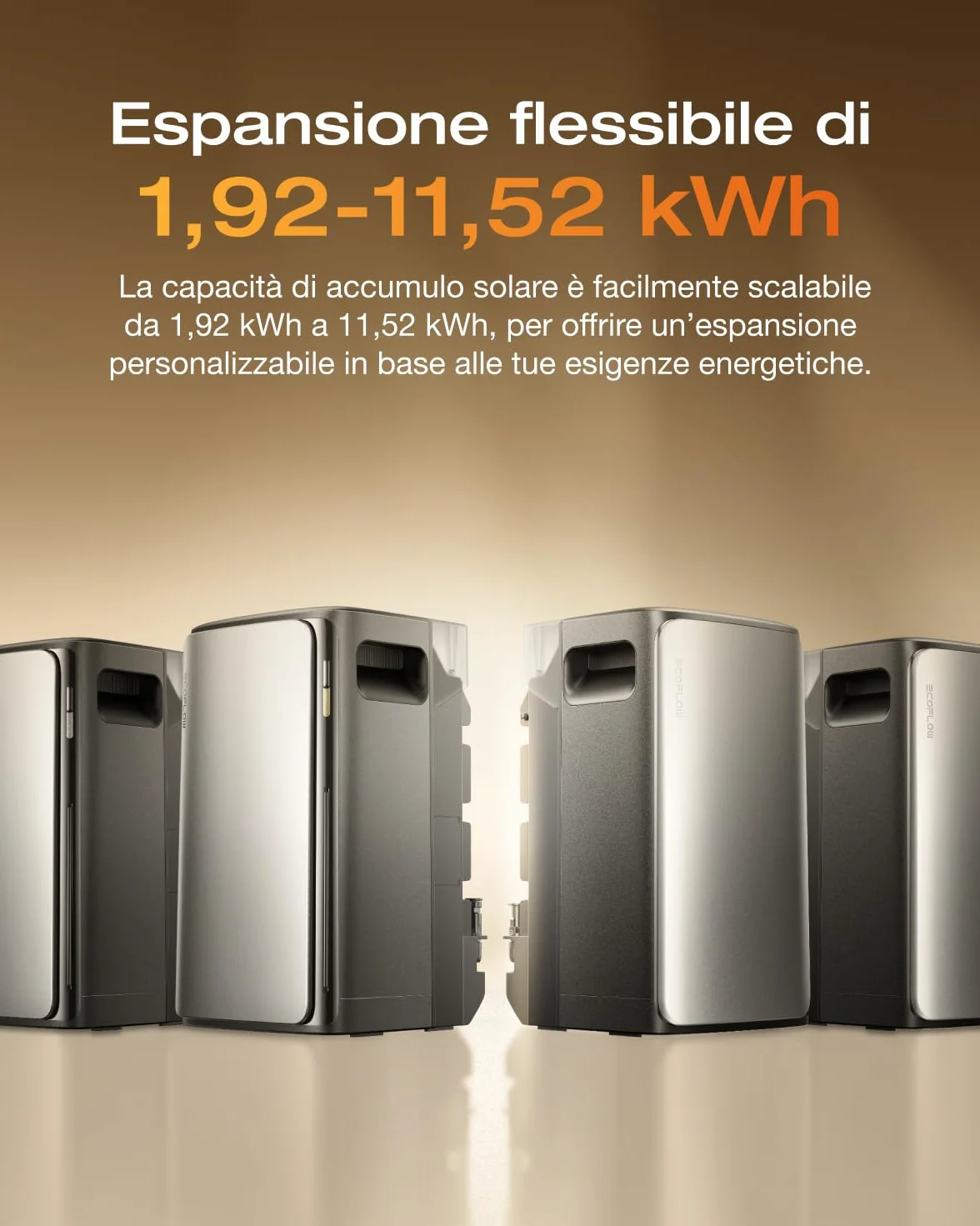 ECOFLOW kit fotovoltaico con batteria (800W,1,92kWh), STREAM Pro 1,92 kWh, 2x 400 W panelli solari rigidi, ingresso solare 2.300 W(3 MPPT), 2 porte CA 2.300 W, microinverter