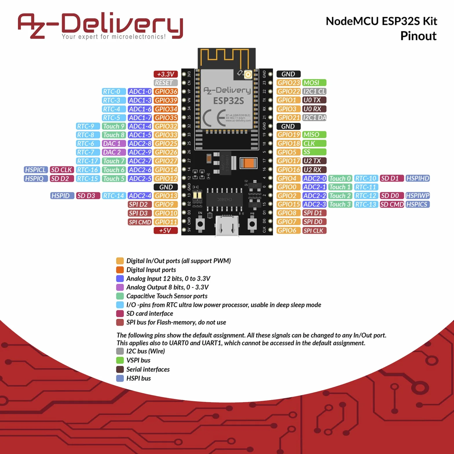 AZDelivery NodeMCU ESP32 S Kit Bluetooth Audio BLE MCU Moduli di sviluppo Wifi Board con 2,4 GHz WLAN Dual Core CPU Processore integrato 2-in-1 Microcontroller incluso E-Book