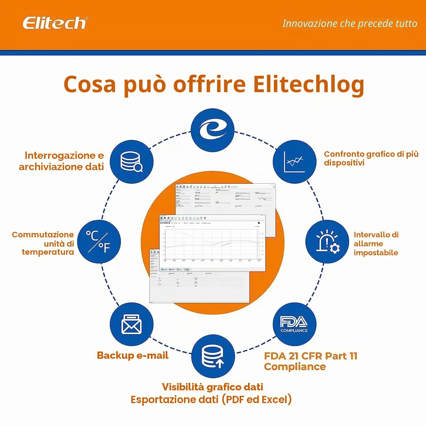 Elitech RC-51H Data Logger Temperatura Umidità 32.000 Punti Schermo LCD CE FDA