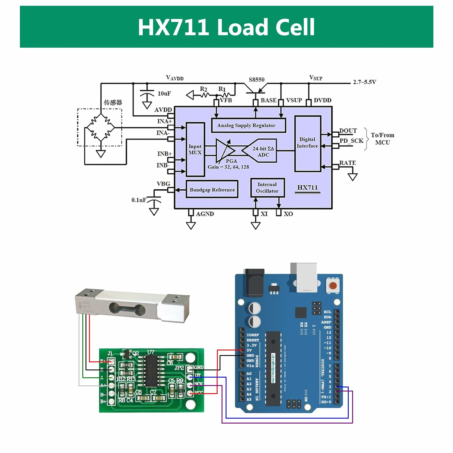 Binghe 10KG Celle di carico di piccole dimensioni con Modulo amplificatore HX711 AD Per bilance elettroniche da cucina portatili Compatibile con Arduino