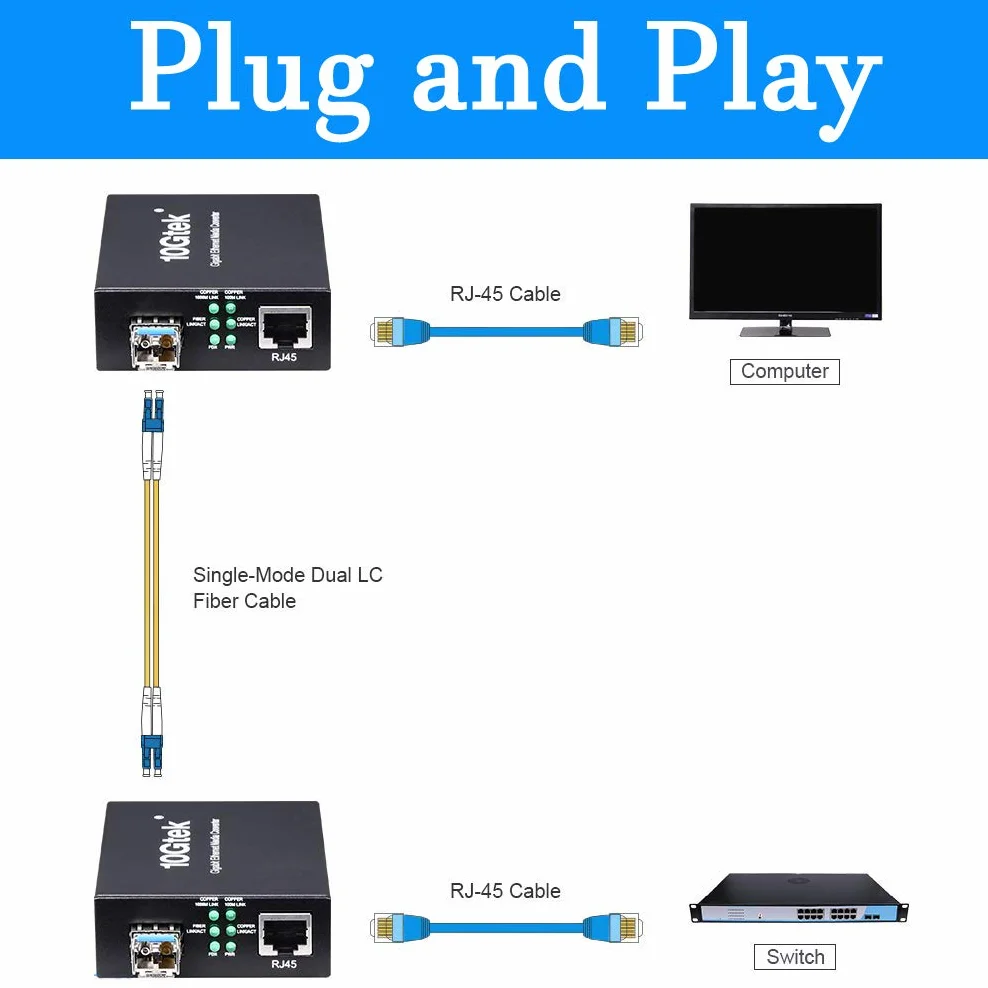 HiFiber Convertitore Media Gigabit Fiber to Ethernet 20km LX 1.25G SFP RJ45