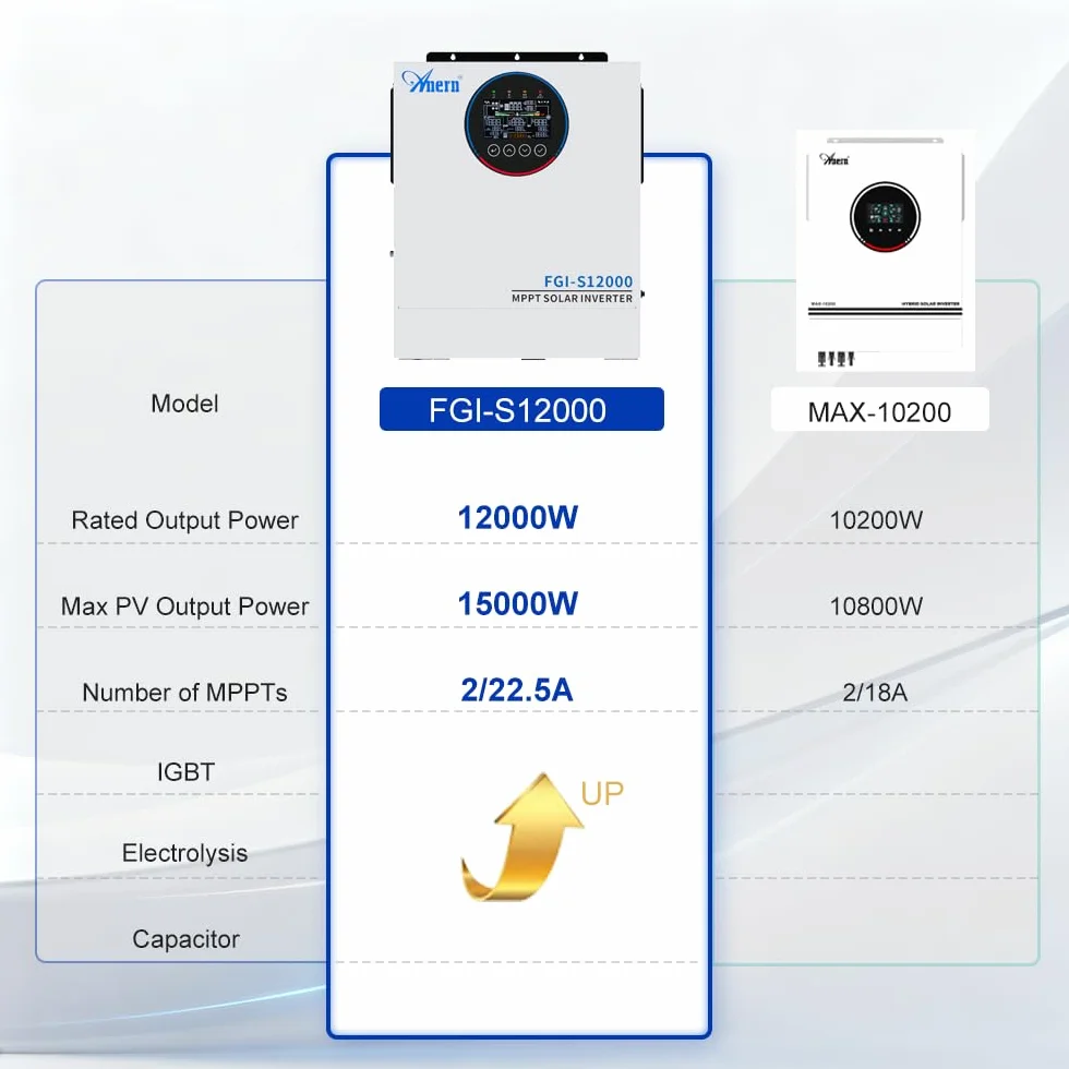 Anern FGI 12000W Inverter Ibrido Solare con Immisione in Rete - Evoluzione della Serie ECO - 48V a 230V, Onda Sinusoidale Pura, Doppio MPPT 160A, 2 Ingressi FV, Doppia Uscita CA, WiFi Opzionale