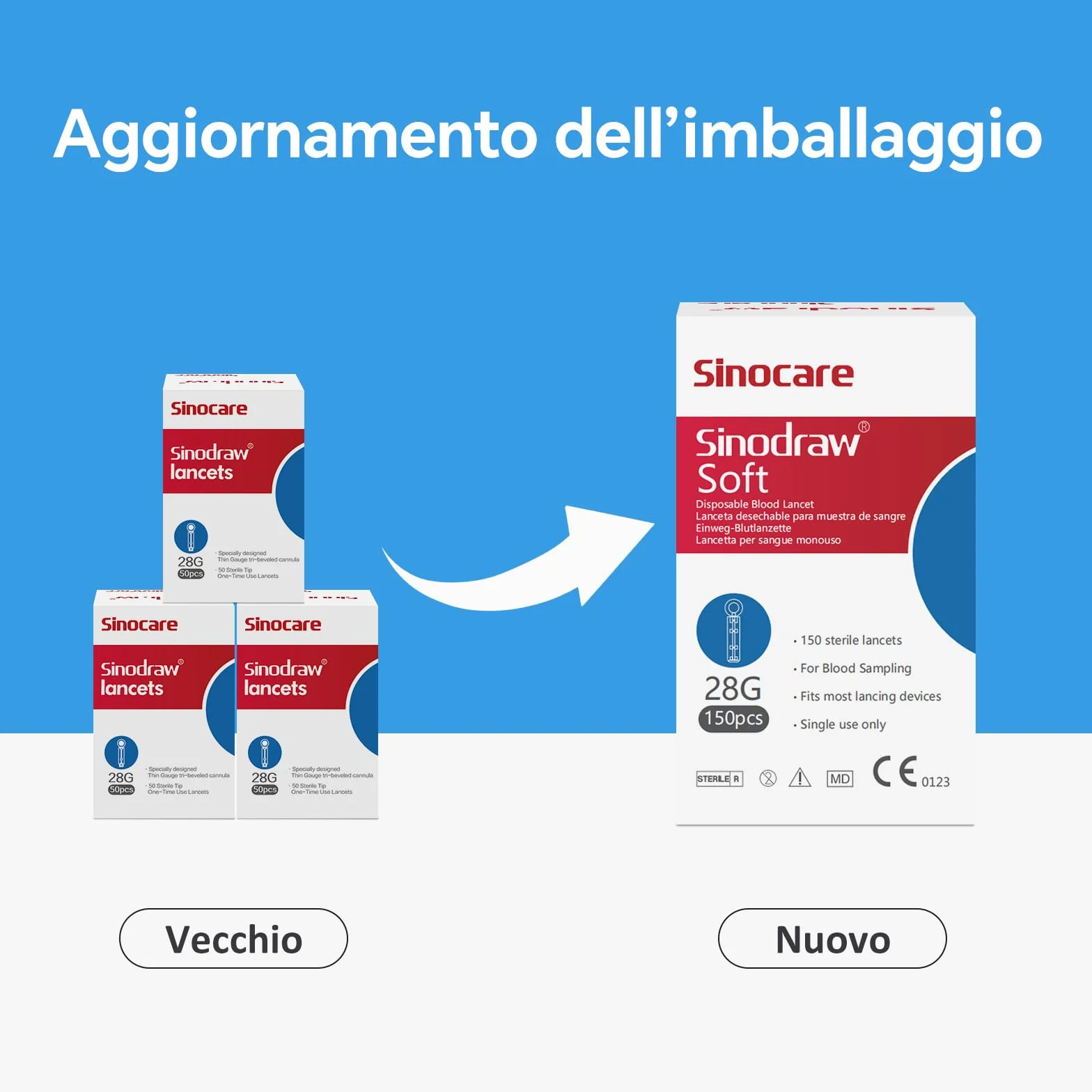 Sinocare Lancette per Glicemia, Aghi per Glicemia 28G dolore basso (150 Pz)