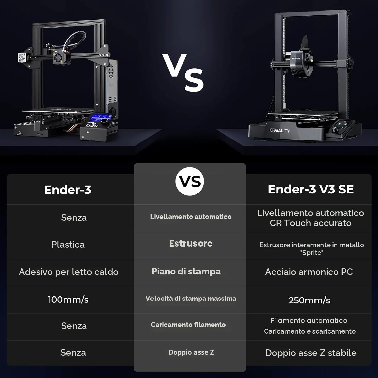 Creality Ender-3 V3 SE - Stampante 3D per principianti con livellamento automatico, estrusore Sprite Direct 250 mm/s, velocità di stampa 220 × 220 × 250 mm
