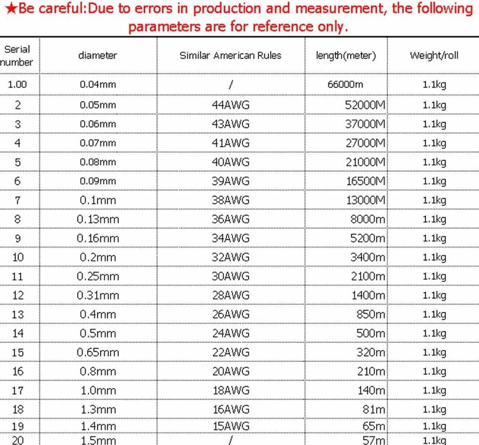 Generico 1000g Qa-1-155 Filo smaltato Filo di Rame smaltato Bobina Magnetica (Colore : 0.65mm)