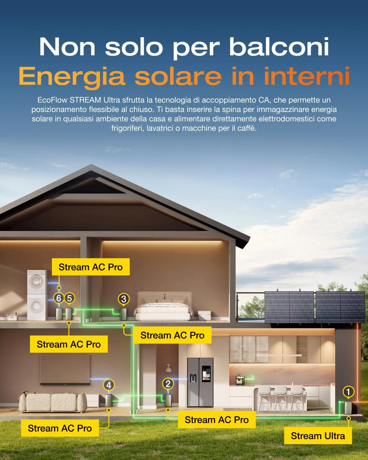 ECOFLOW STREAM Ultra 800W batteria da 1,92 kWh per kit fotovoltaico, ingresso solare 2.800 W (4 MPPT), 2 porte CA fino da 2300 W, microinverter, espandibile a 11,52 kWh, controllo intelligente AI