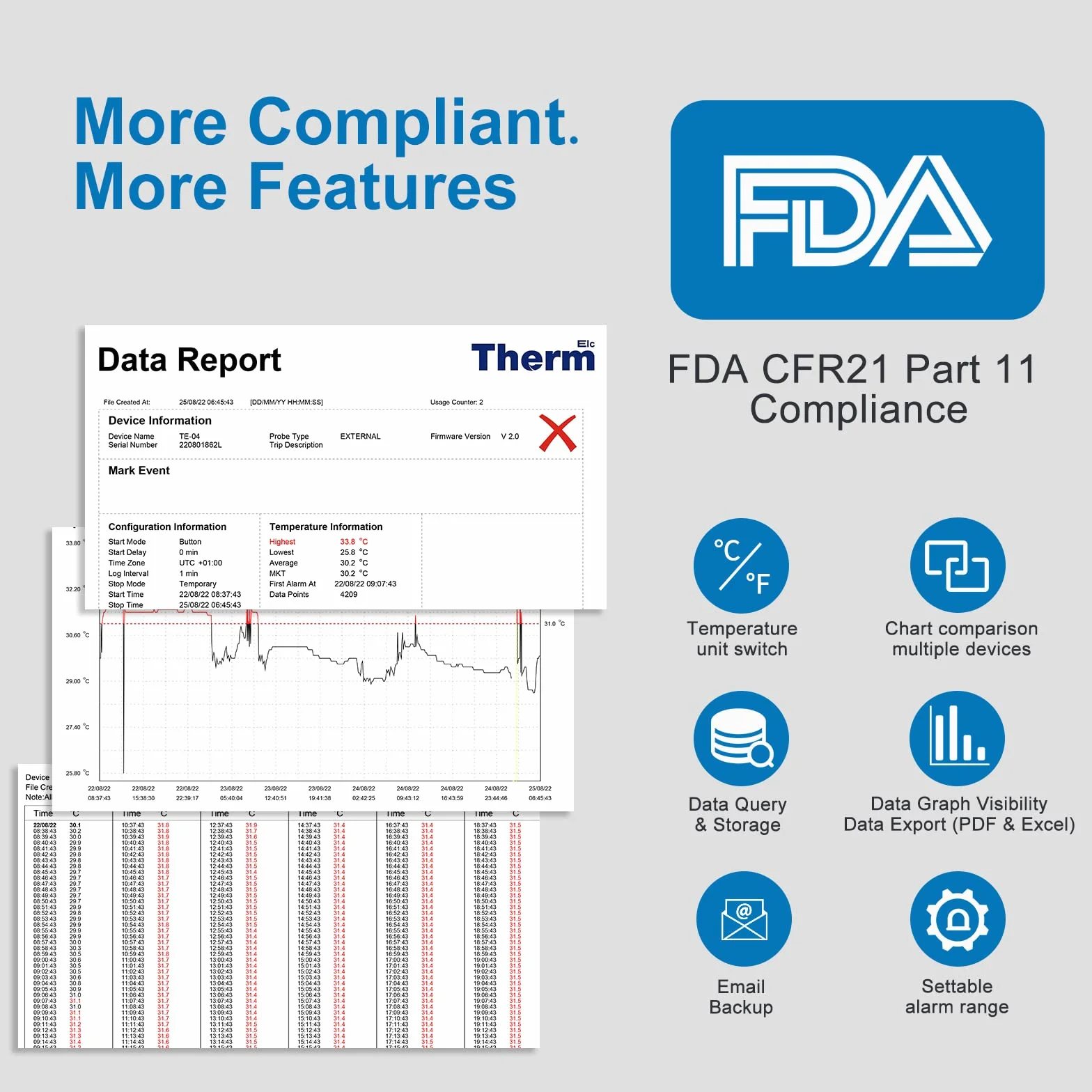 ThermElc TE-02 Pro Registratore di Temperatura, Report PDF/CSV, Riutilizzabile, Monitora Frigorifero e Congelatore, Certificato Calibrazione