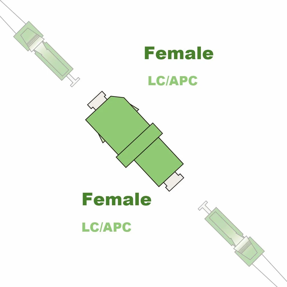 Elfcam® - Adattatore/Accoppiatore per fibre ottiche LC/APC monomodale Simplex, confezione da 1