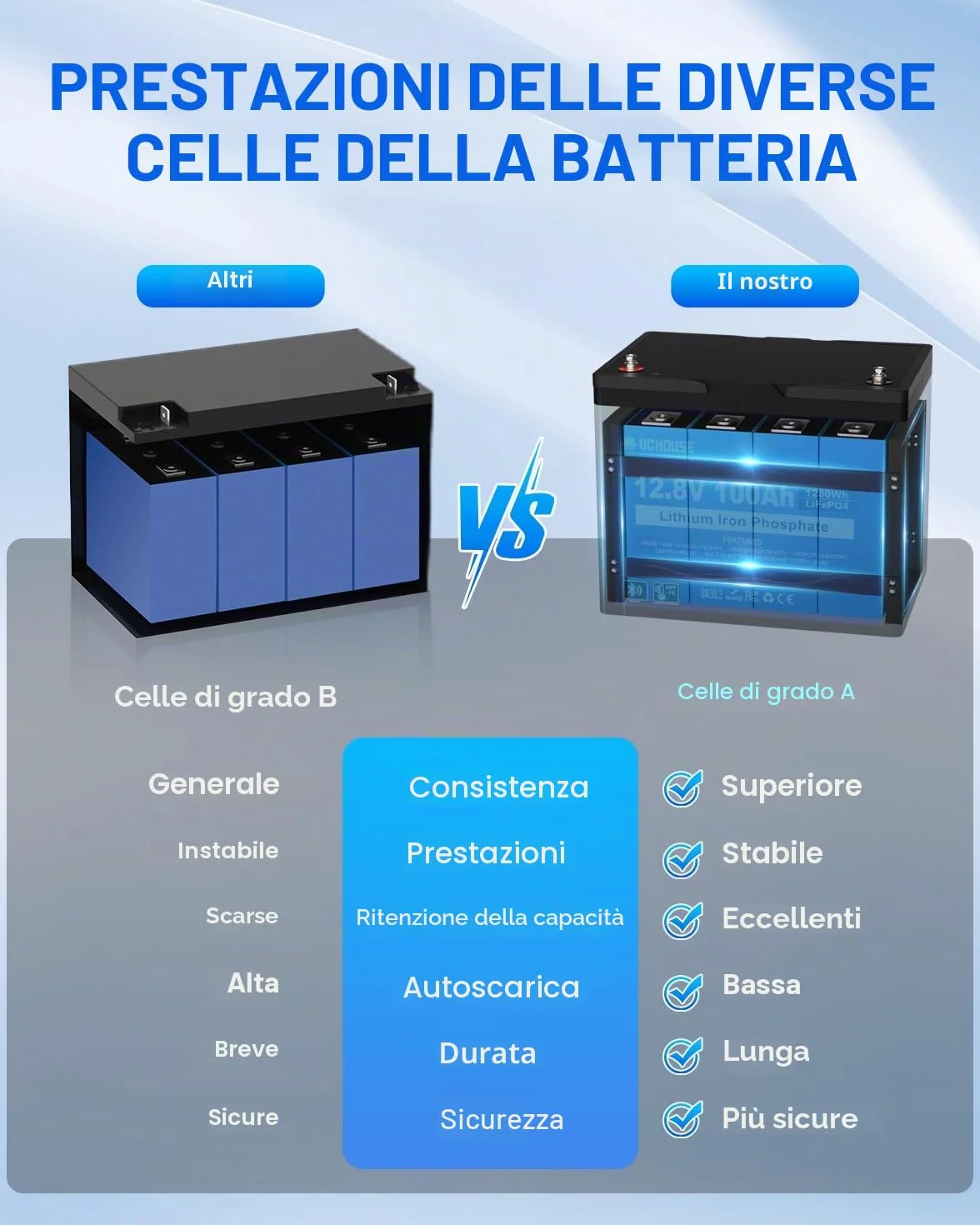 DCHOUSE Batteria Litio Bluetooth 12V 100Ah, Batteria al Litio 12V 1280Wh con Protezione 100A BMS e a Bassa Temperatura, Lifepo4 per Motori Elettrici, Caravan, Campeggio, Sistemi Solare