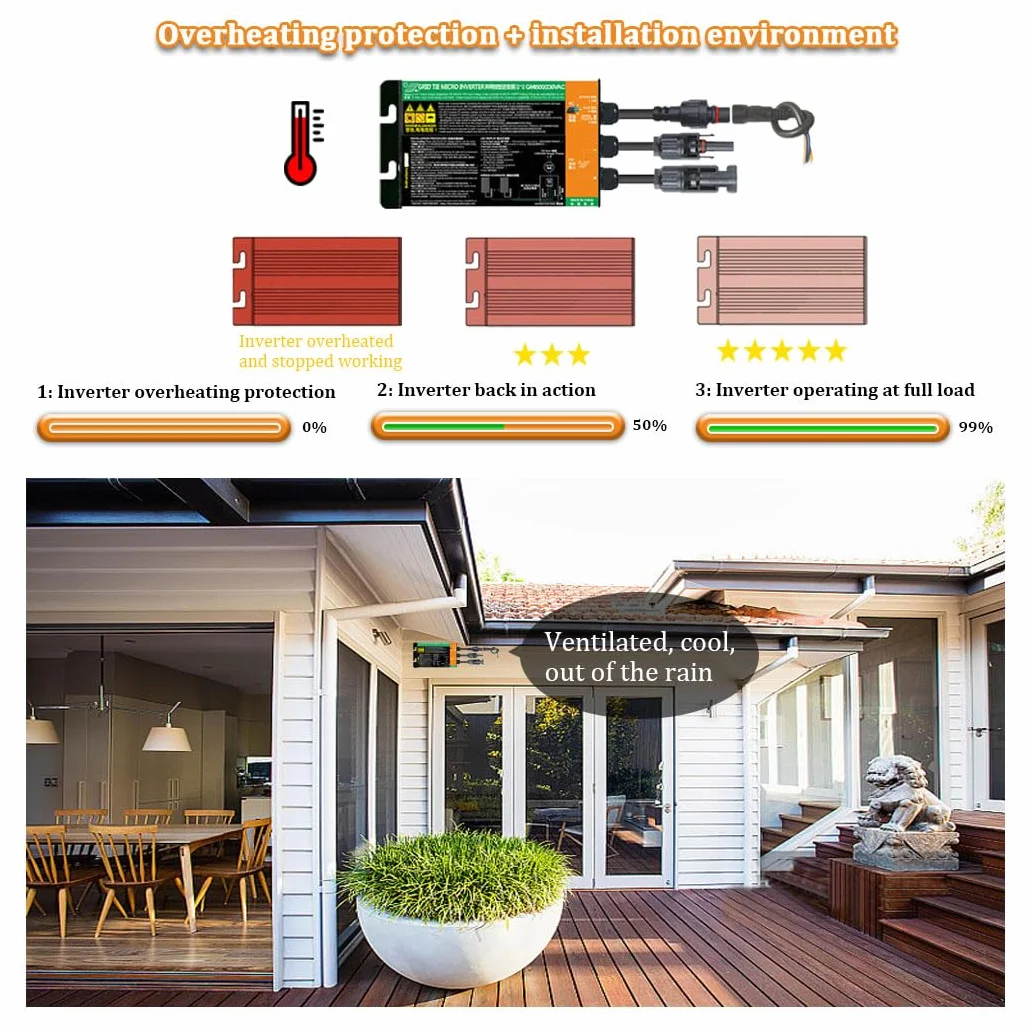 Y&H 700W Invertitore per pannello solare Grid Tie DC 26V-46V ad AC 230V micro inverter sinusoidale