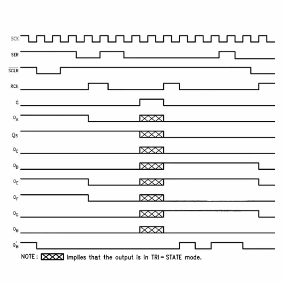 PENGLIN 20 registratori a scorrimento 74HC595N 74HC595 a 8 bit con uscita a 3 stati, DIP-16.