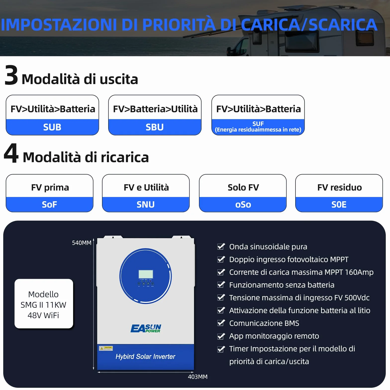 POWLAND 11KW Inverter ibrido 48V, 2 ingressi FV, funziona senza batteria, inverter off-grid a onda sinusoidale pura, FV 60-500VDC, per batterie al piombo e al litio 48V, con modulo WiFi (SMG 11KP)
