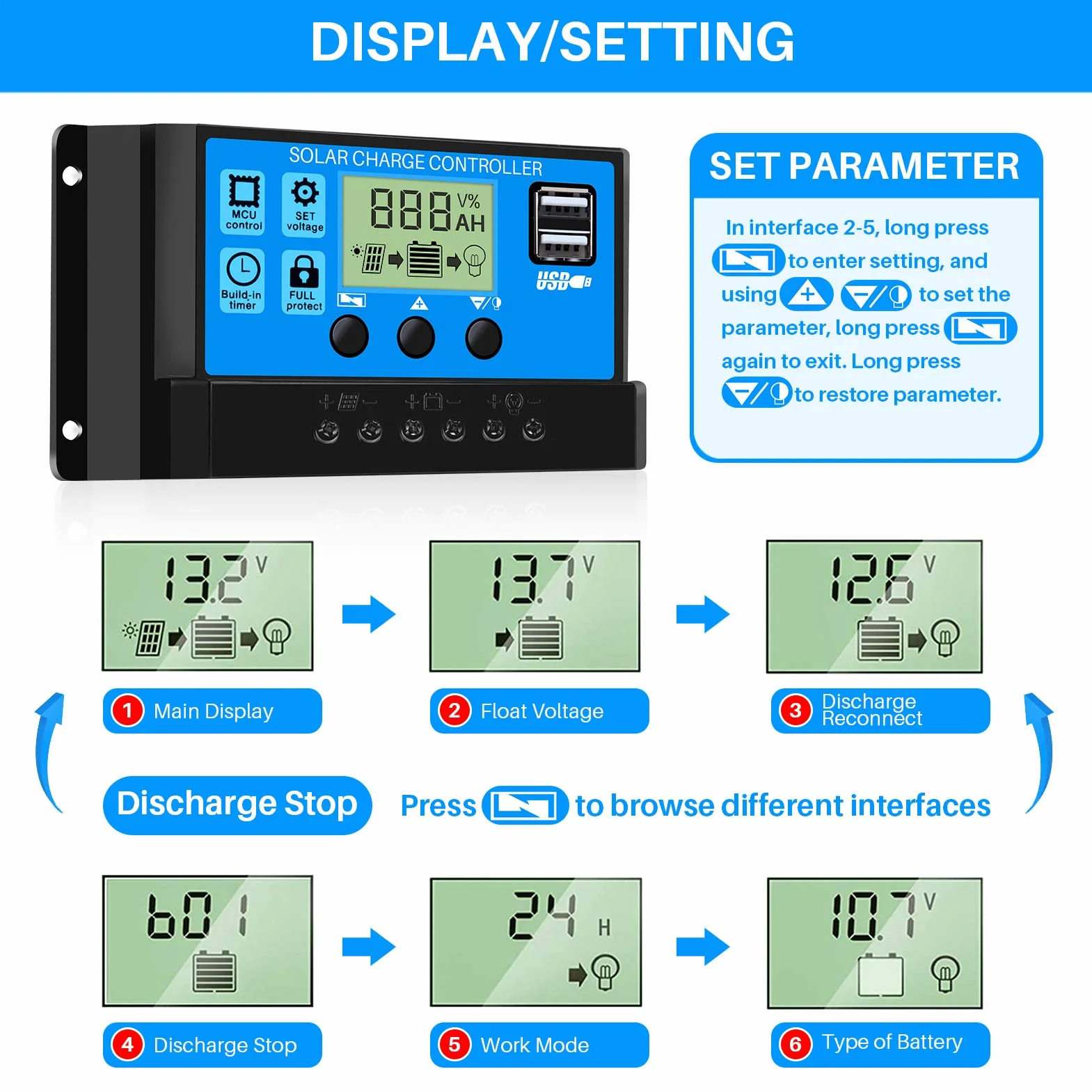 Thlevel Regolatore di Carica Solare PWM 30A 12V 24V Intelligente con Display LCD e Doppia Porta USB per Batterie al Piombo