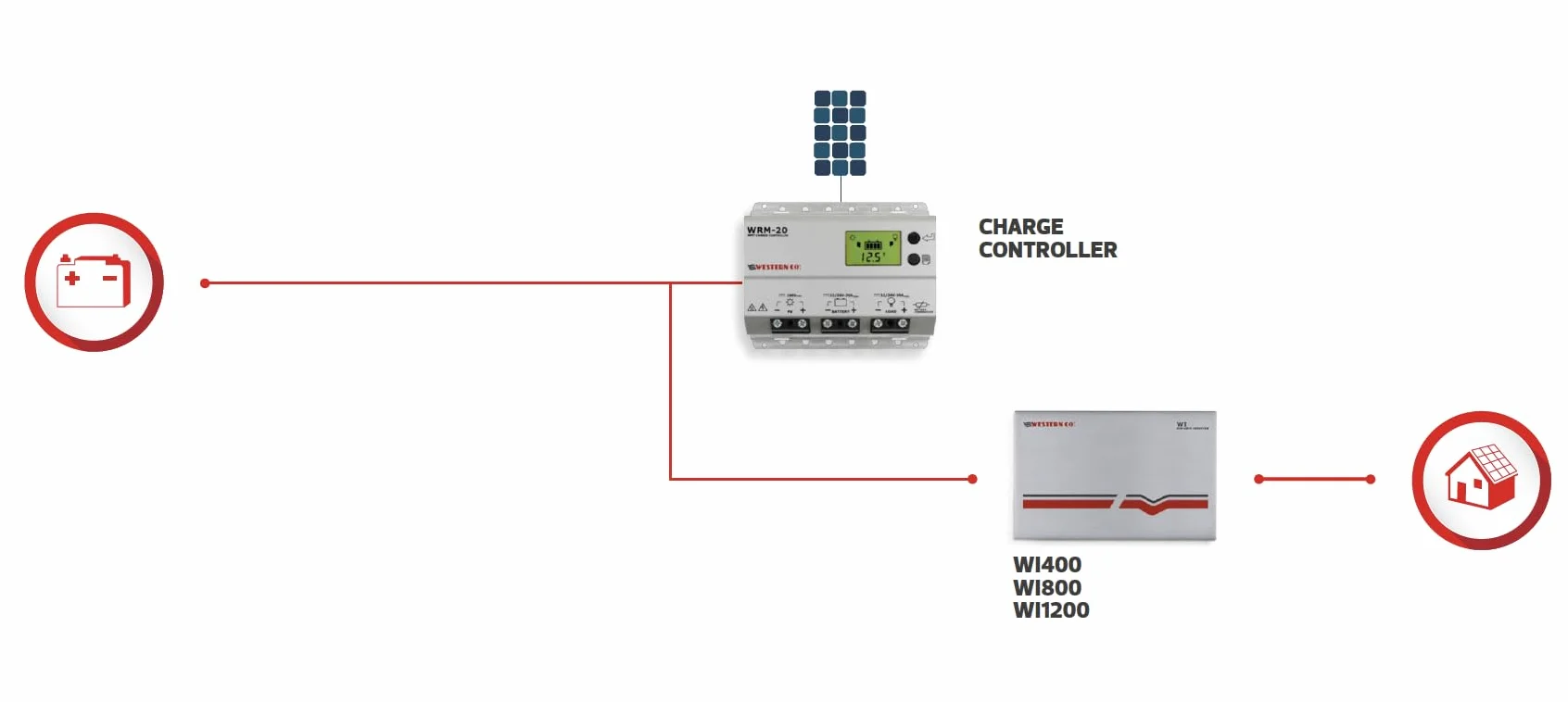 Western CO WI 400-12 | Inverter Fotovoltaico ad Isola DC/AC-400W | Ingresso 12V | Inverter Onda Sinusoidale Pura Off Grid, Risparmio Energetico, Batterie per Fotovoltaico, Generatore di Corrente
