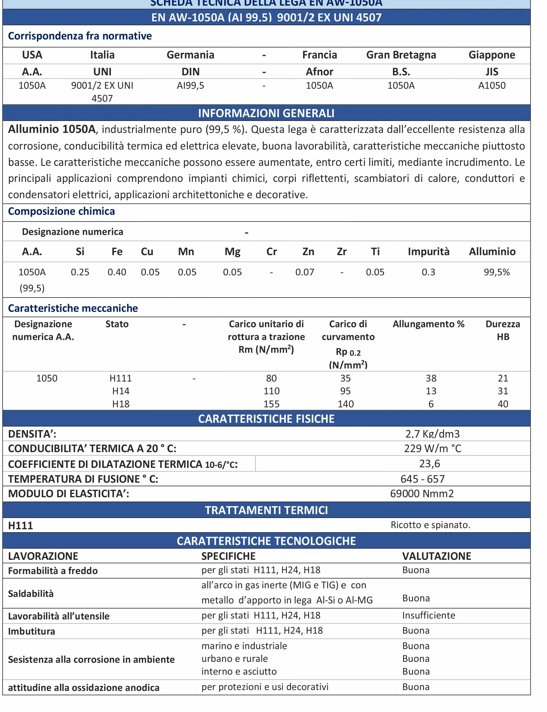 angolare alluminio, lunghe 1 metro varie dimensioni (80x80x1000 mm)