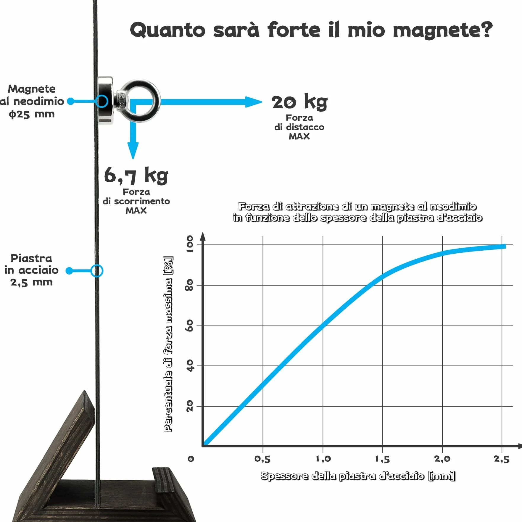 SENSEI 3 magneti estremamente forti – 20 kg di portata, magneti al neodimio con occhiello in acciaio – Ø 25 mm, gancio magnetico con manico per viti e tenuta sicura