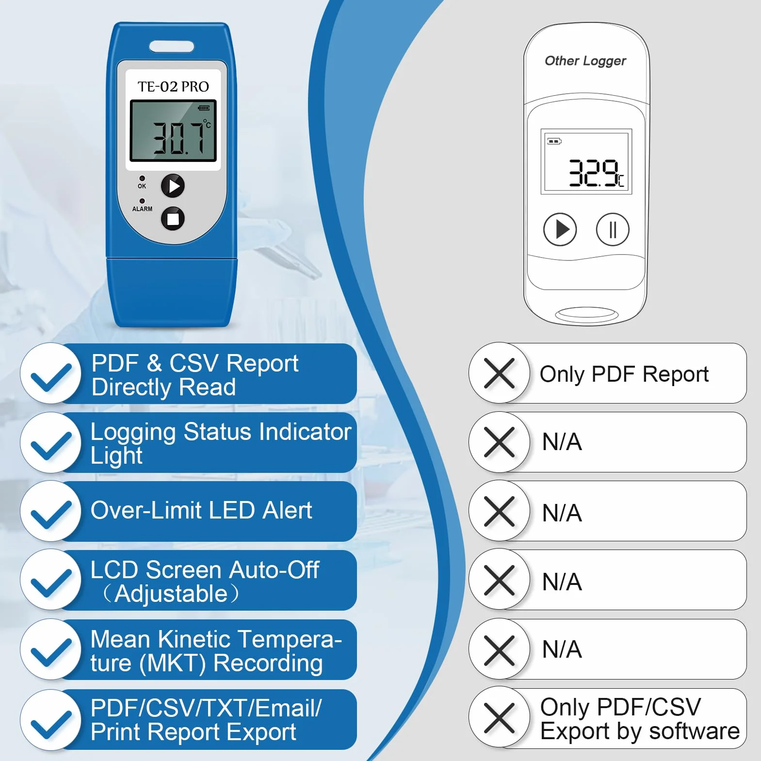 ThermElc TE-02 Pro Registratore di Temperatura, Report PDF/CSV, Riutilizzabile, Monitora Frigorifero e Congelatore, Certificato Calibrazione