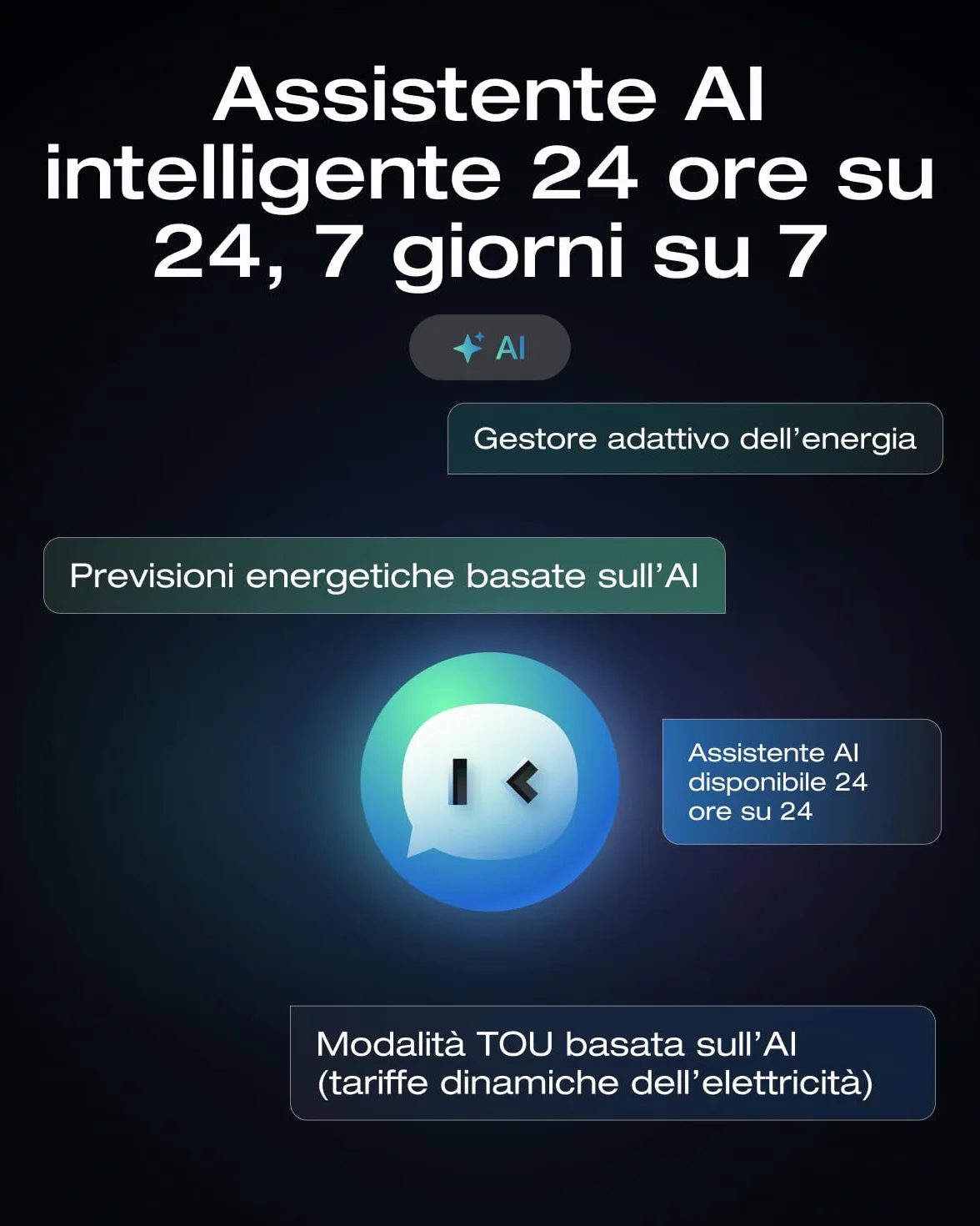 EcoFlow STREAM Fotovoltaico da balcone, 600W microinverter, 2x450W pannelli solari FV, inverter grid tie intelligente con controllo Wi-Fi/app per balconi, giardini, tetti, pareti verticali