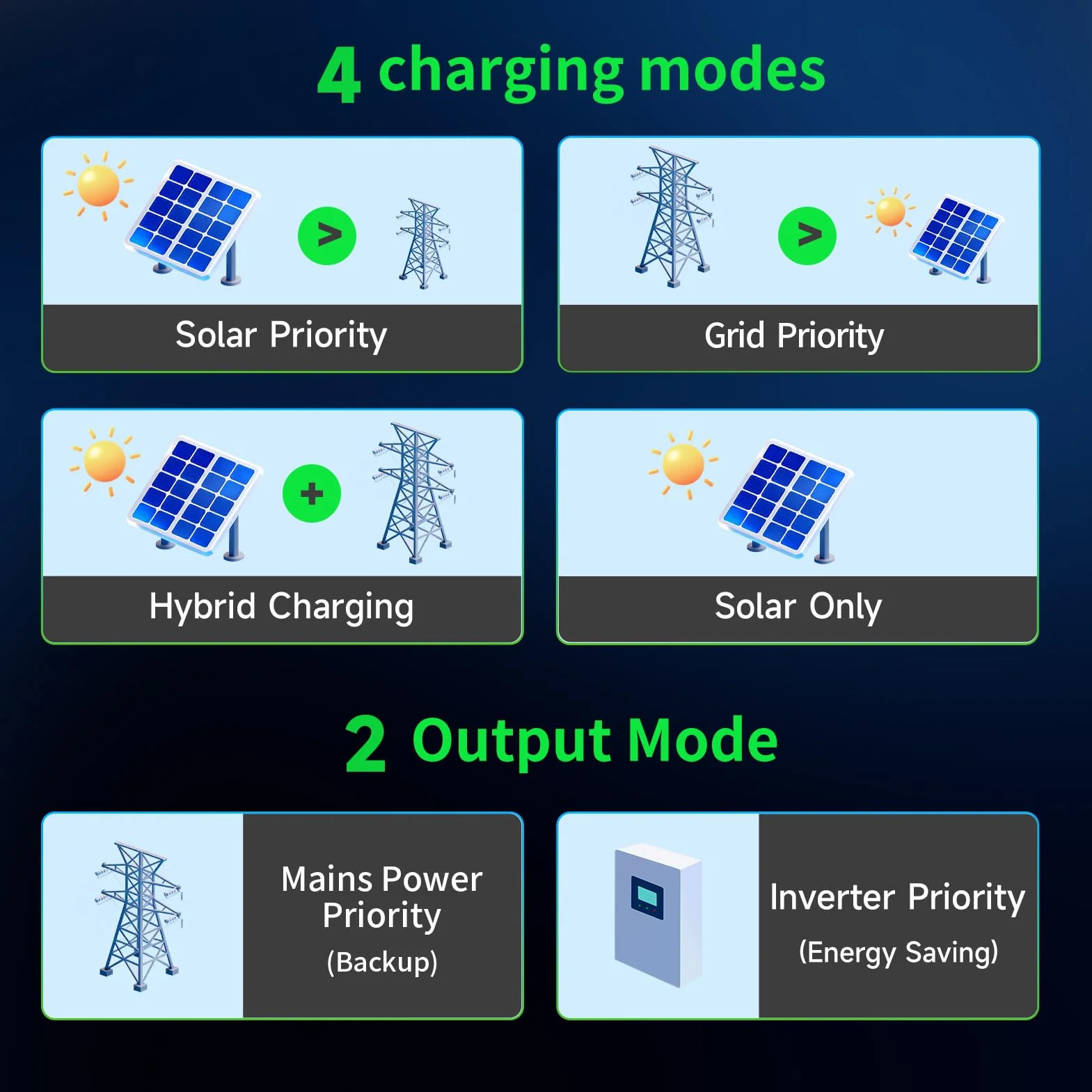 DATOUBOSS 5000W Inverter Ibrido Solare 48V+Batteria LiFePO4 48V 102Ah 5,22 kWh,6000+cicli,integrata BMS,ideale per Solare, Off-Grid,Centrale Elettrica.