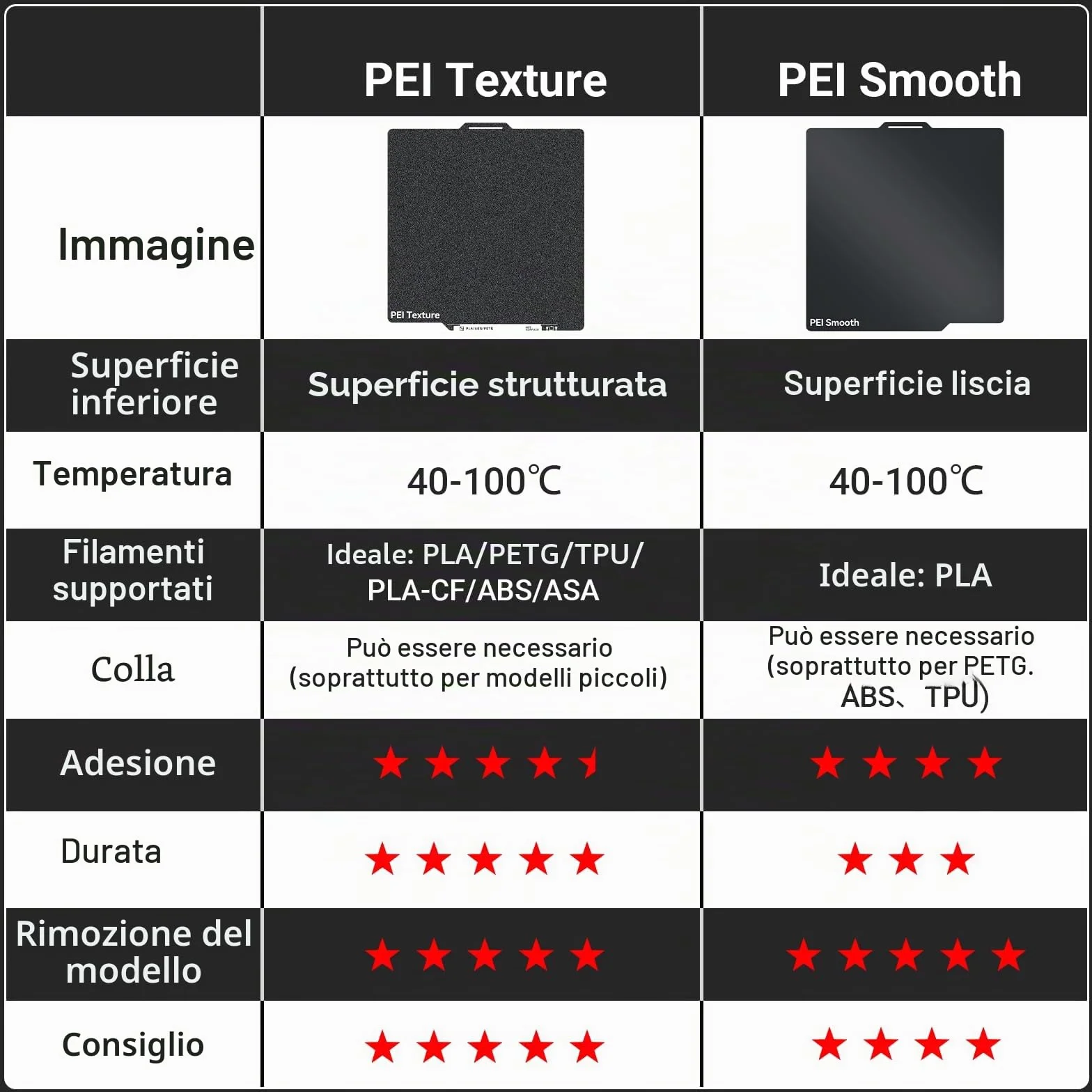 UniTak3D X2D/A1/P2S Double Sided PEI Piattaforma 257 * 257mm,Smooth+Textured Build Plate, Bed Plate Compatible with Bambu Lab X2D/A1/X1/X1C/X1E/P1P/P1S Stampanti 3D-Flexible Magnet NOT Included