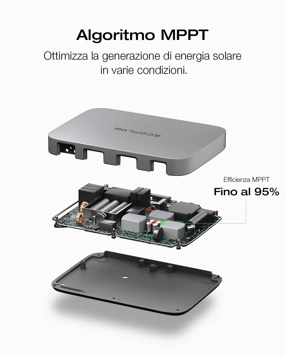 ECOFLOW Impianto fotovoltaico da balcone PowerStream,microinverter grid tie e pannelli solari rigidi 400W×2,compatibile con centrali elettriche portatili e Smart Plug ECOFLOW (Non è incluso il cavo)