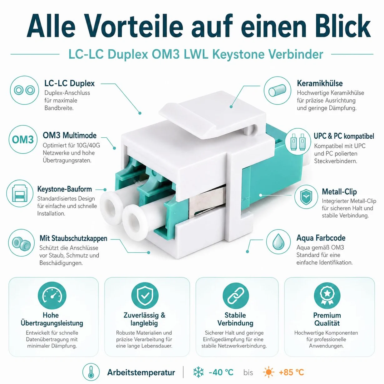 1aTTack.de 10 connettori LWL Keystone OM3 (UPC o PC) LC Duplex femmina su LC Duplex femmina Multimode Aqua