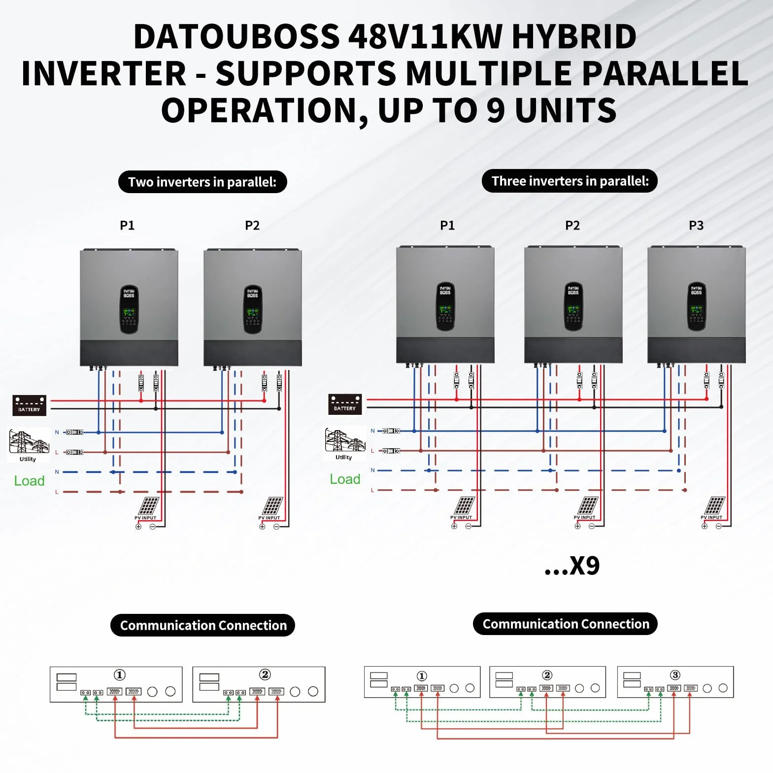DATOUBOSS Inverter solare ibrido da 11 KW, 48 V, inverter sinusoidale puro con regolatore di carica solare da 150 A, supporta funzionamento senza batteria, sistema di protezione BMS, per batterie al