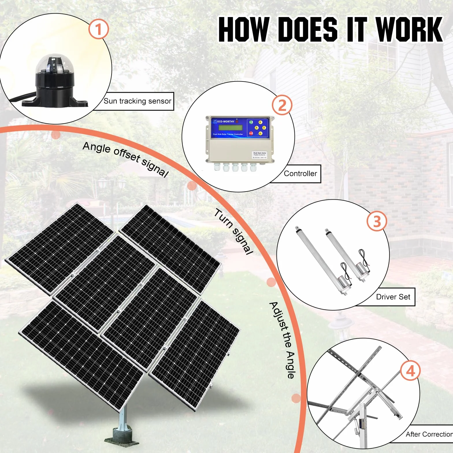 ECO-WORTHY Supporto Pannello Solare a Due Assi con Tracciamento, Controller Tracker per Pannelli Solari