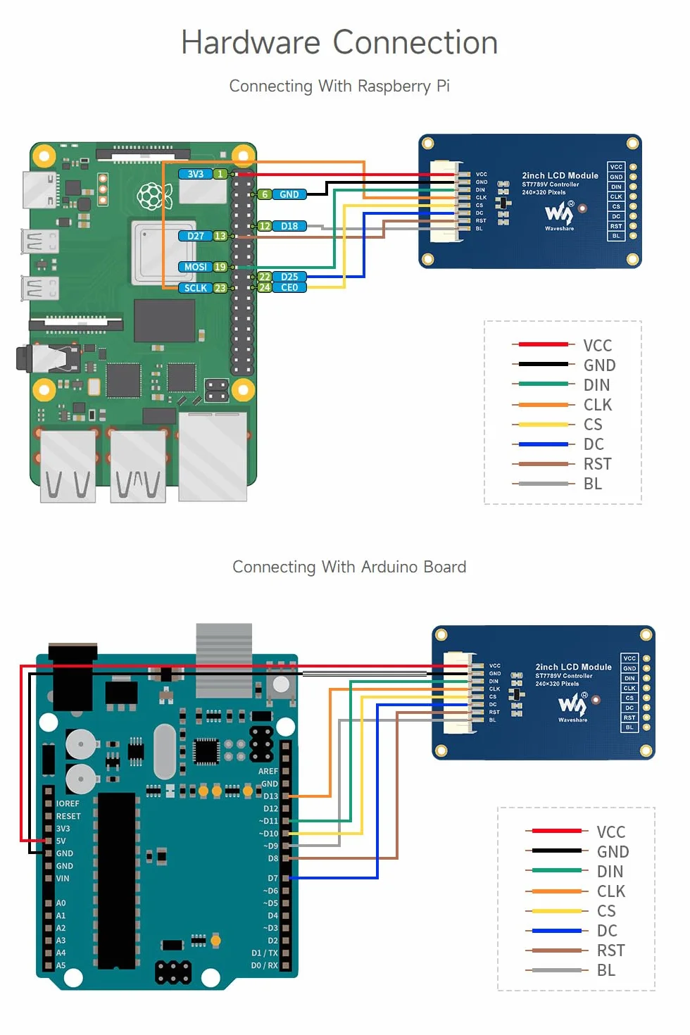 Waveshare 2inch LCD Module, 240×320 Resolution, IPS Display, with SPI Interface