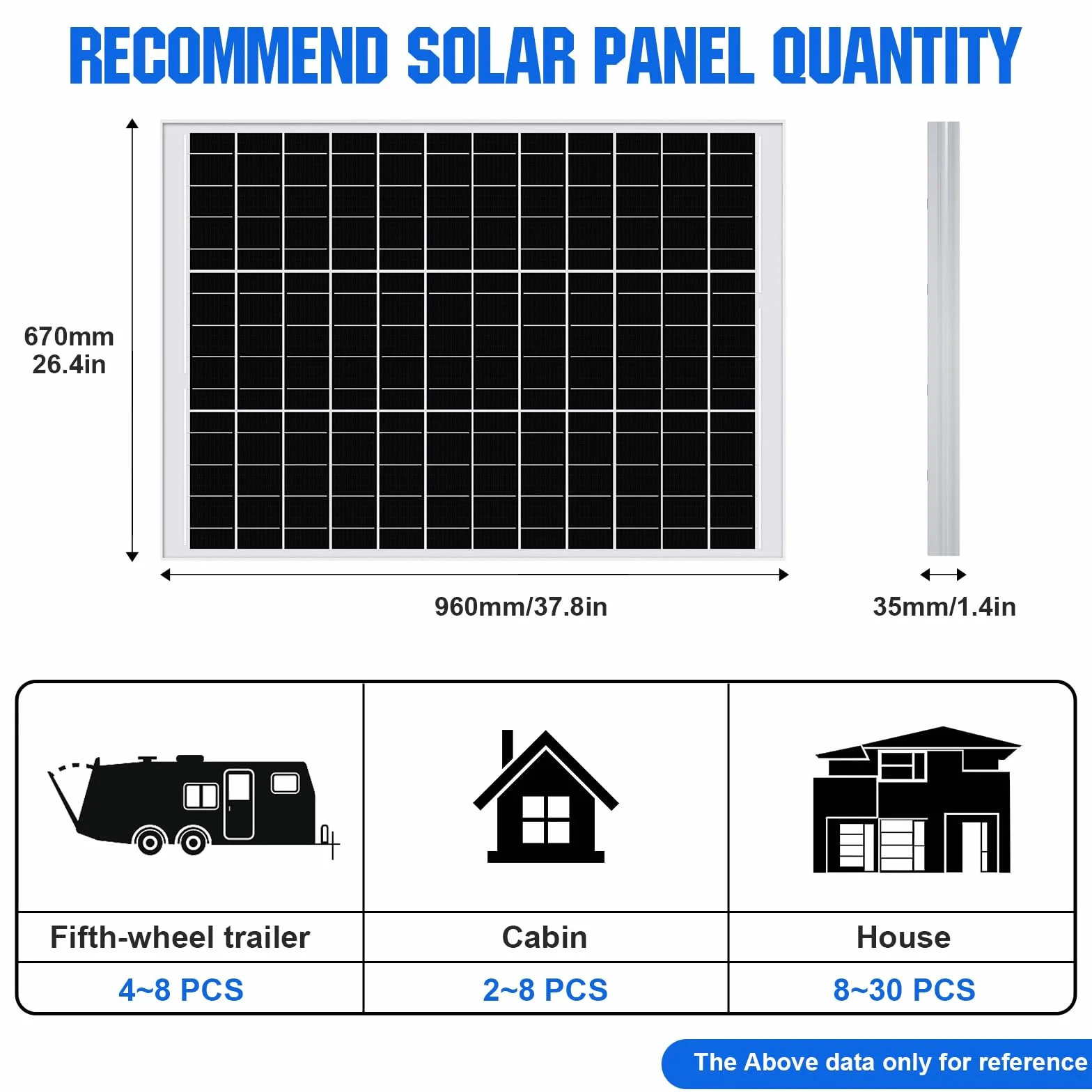 DCHOUSE 140W Grande flusso da 24V,Sommergibile da 1,6 GPM,Kit di pompa solare,2 pannelli solari da 120W +Pompa sommergibile per fontana +Controller da 20A + cavo da 15 piedi per