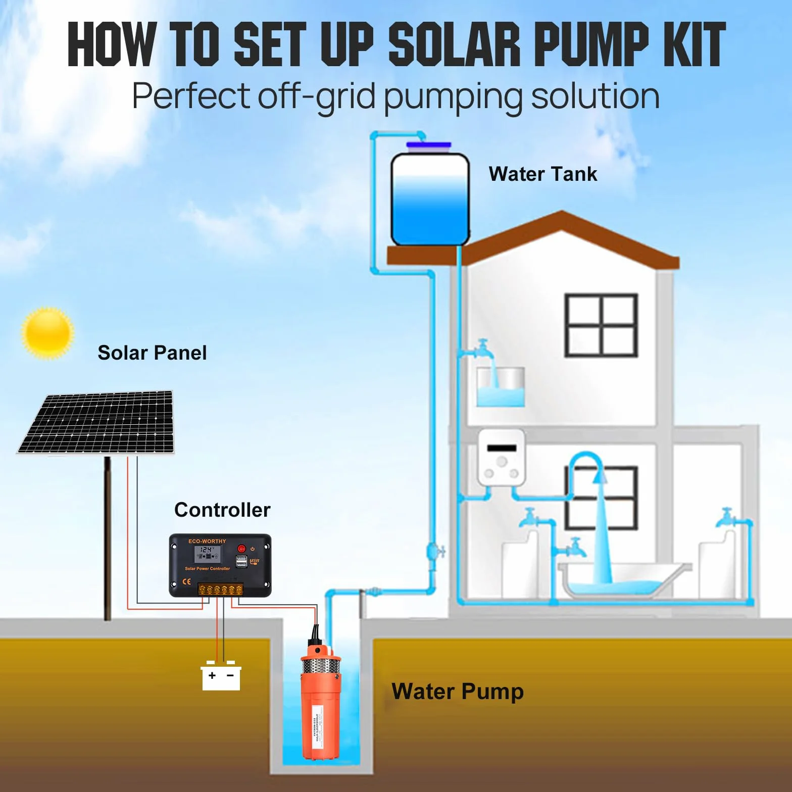 DCHOUSE Pompa Acqua Solare per Pozzo Profondo 12V, Pompa Sommergibile in Acciaio Inox, 100W con Pannello Solare 100W, Basso Rumore e Alto Flusso, per Irrigazione