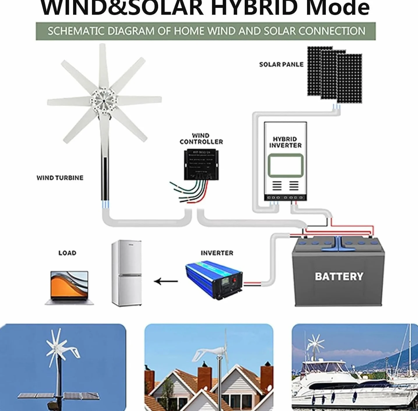 Generatore Eolico 20000W DC 12V/24V/48V/110V/220V Generatore Eolico con 8 Pale Kit Turbina Eolica con Controller Ibrido Eolico Solare per Integrazione Energetica Domestica(48V)