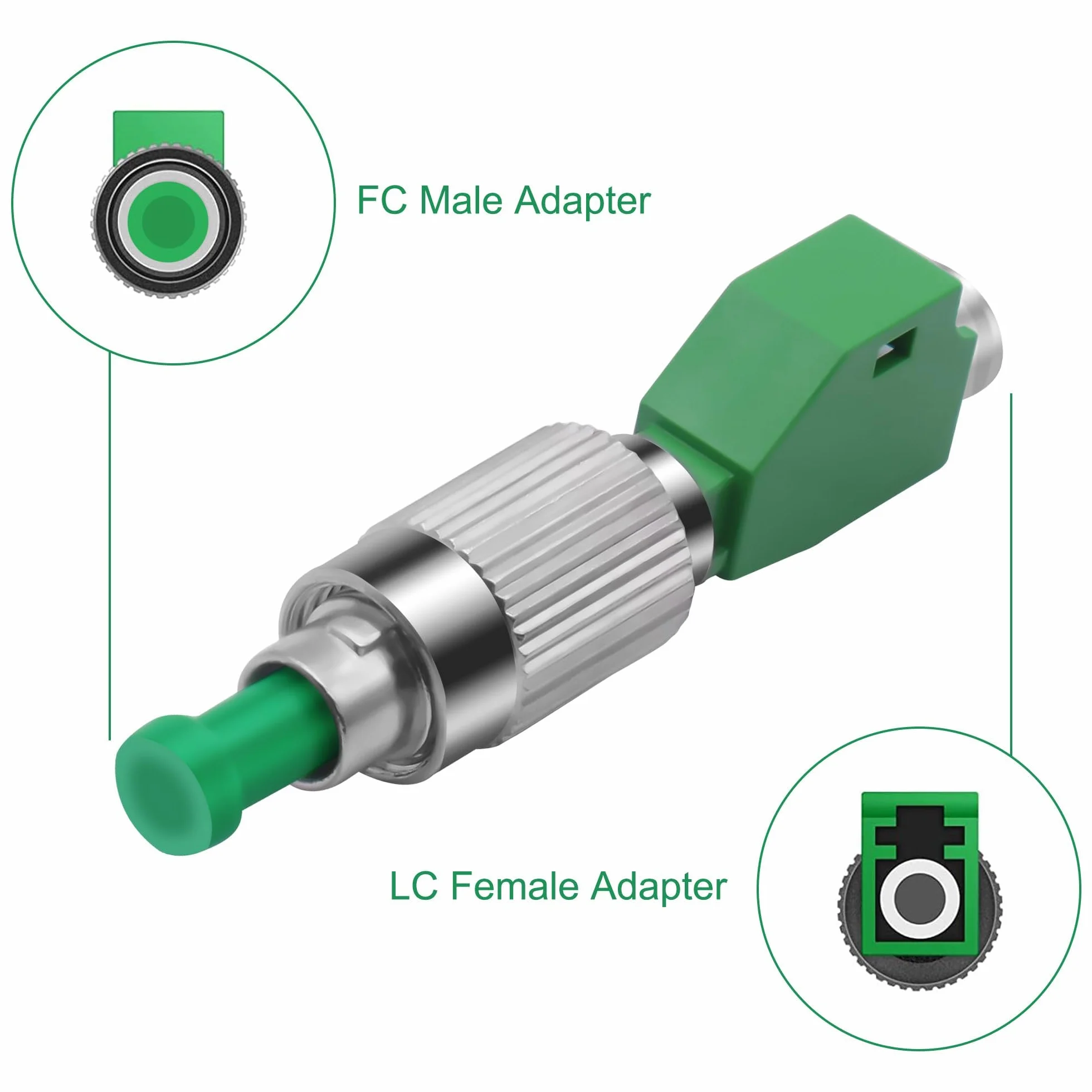 XMSJSIY Adattatore da FC a LC in fibra ottica singola moda Simplex FC/APC uomo a LC/APC femmina fibra ottica ibrida adattatore maschio per rete Internet – 2 pezzi
