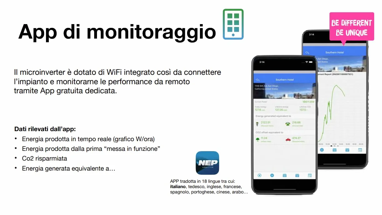 PnP 3.5 Kit Fotovoltaico da Balcone 350W – Plug & Play con 2 Pannelli Solari, Microinverter Wi-Fi 350W, Supporto Universale Regolabile e App Monitoraggio