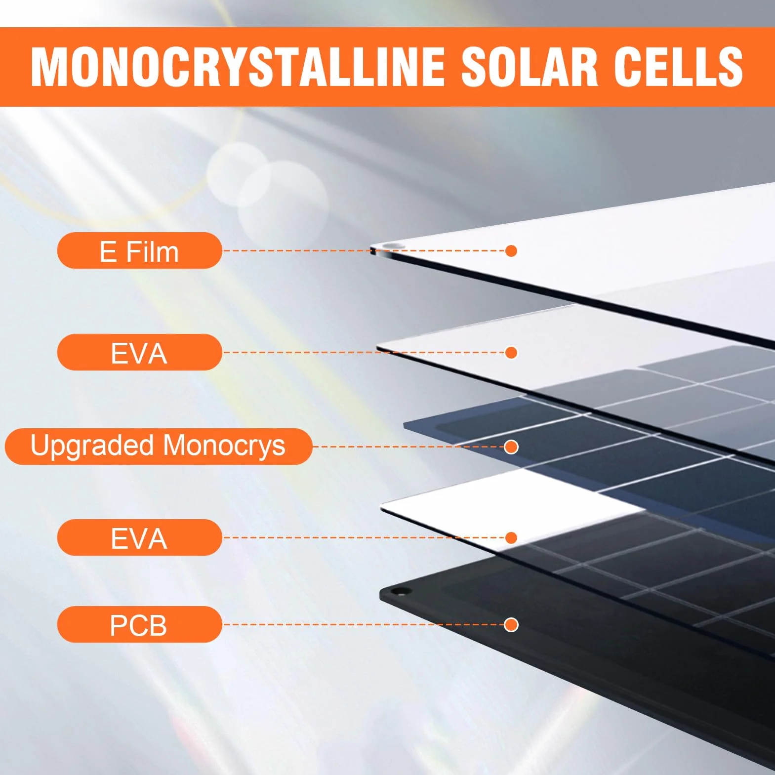 Caricabatterie solare per auto, kit pannello solare 12 V 20 W, pannello di ricarica solare portatile con scatola di controllo e cavi di conversione SAE, per auto, moto, barca