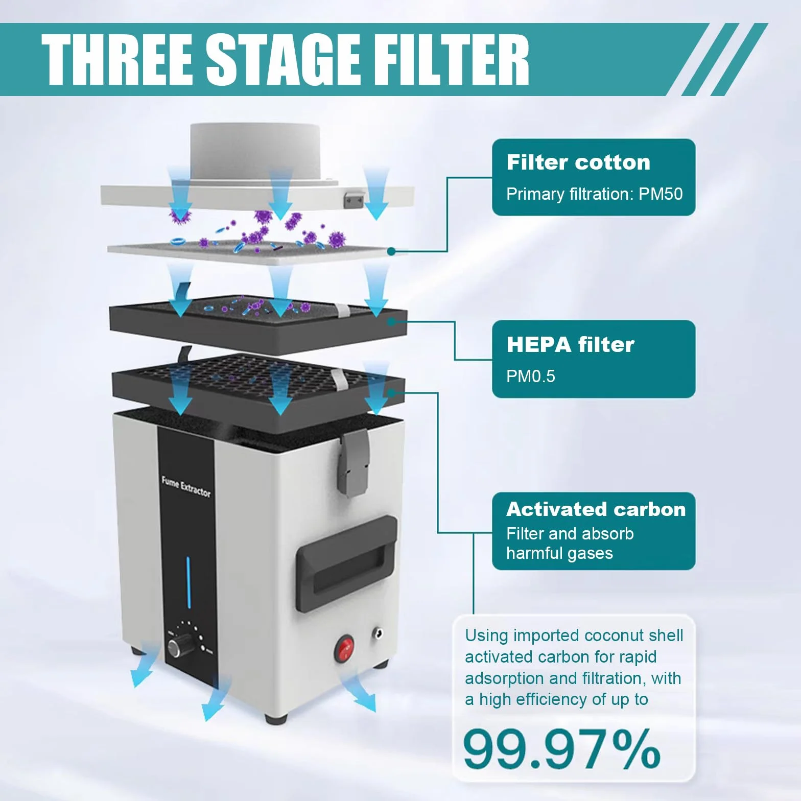 Aspirazione del fumo di saldatura, 50 W, filtro a 3 livelli, cappa aspirante per incisioni laser