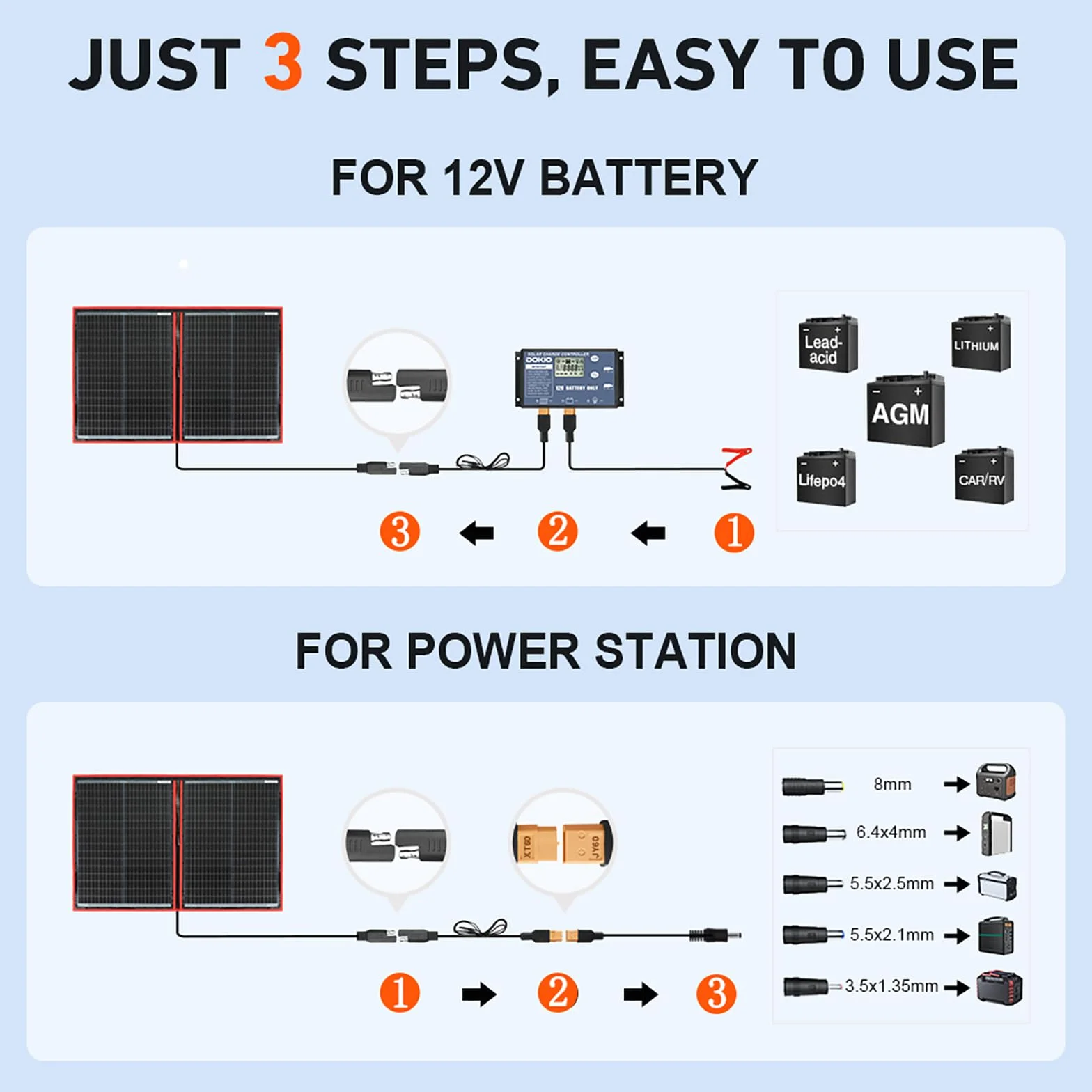 DOKIO Kit Pannello Solare Portatile 100W Monocristallino Pieghevole Plug and Play, Nero