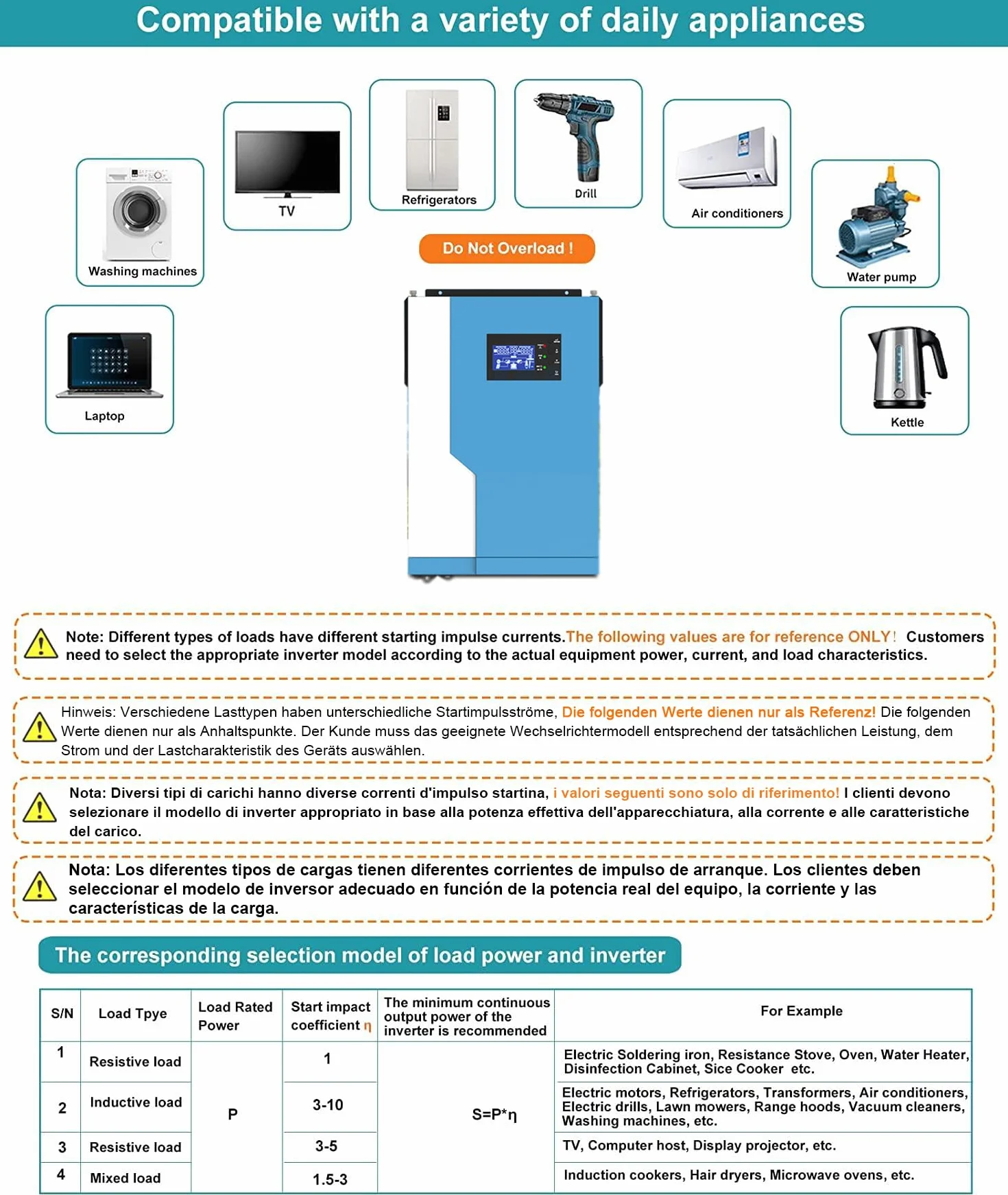 Y&H - Inverter ibrido da 5,5 KW, onda sinusoidale pura, off-grid Invertitore MPPT 100 A 500 VDC PV ingresso 220 VAC 48 VDC