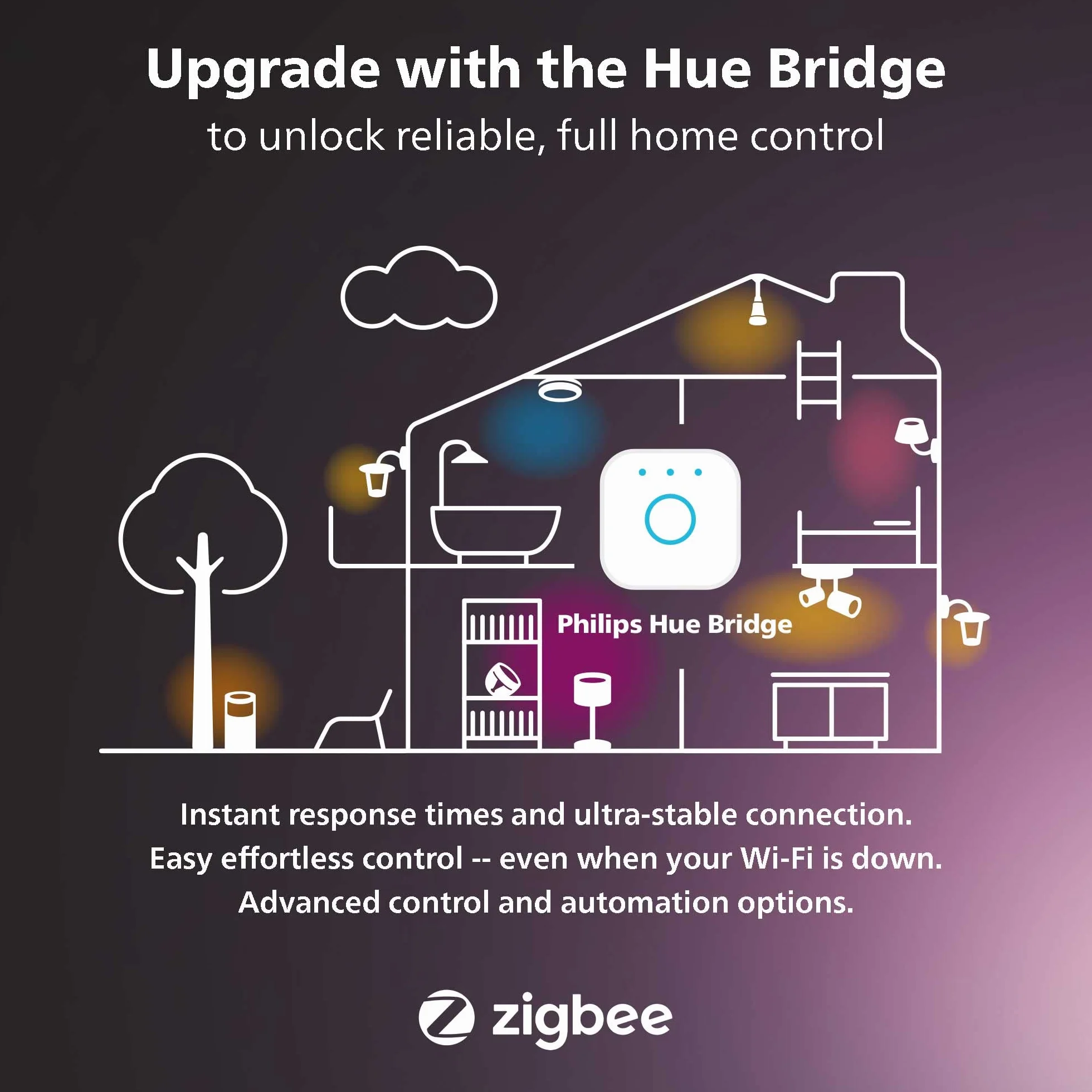 Philips Hue Sensore di Movimento, Accensione e Spegnimento Automatico Luci Smart, Bianco (Confezione da 2)