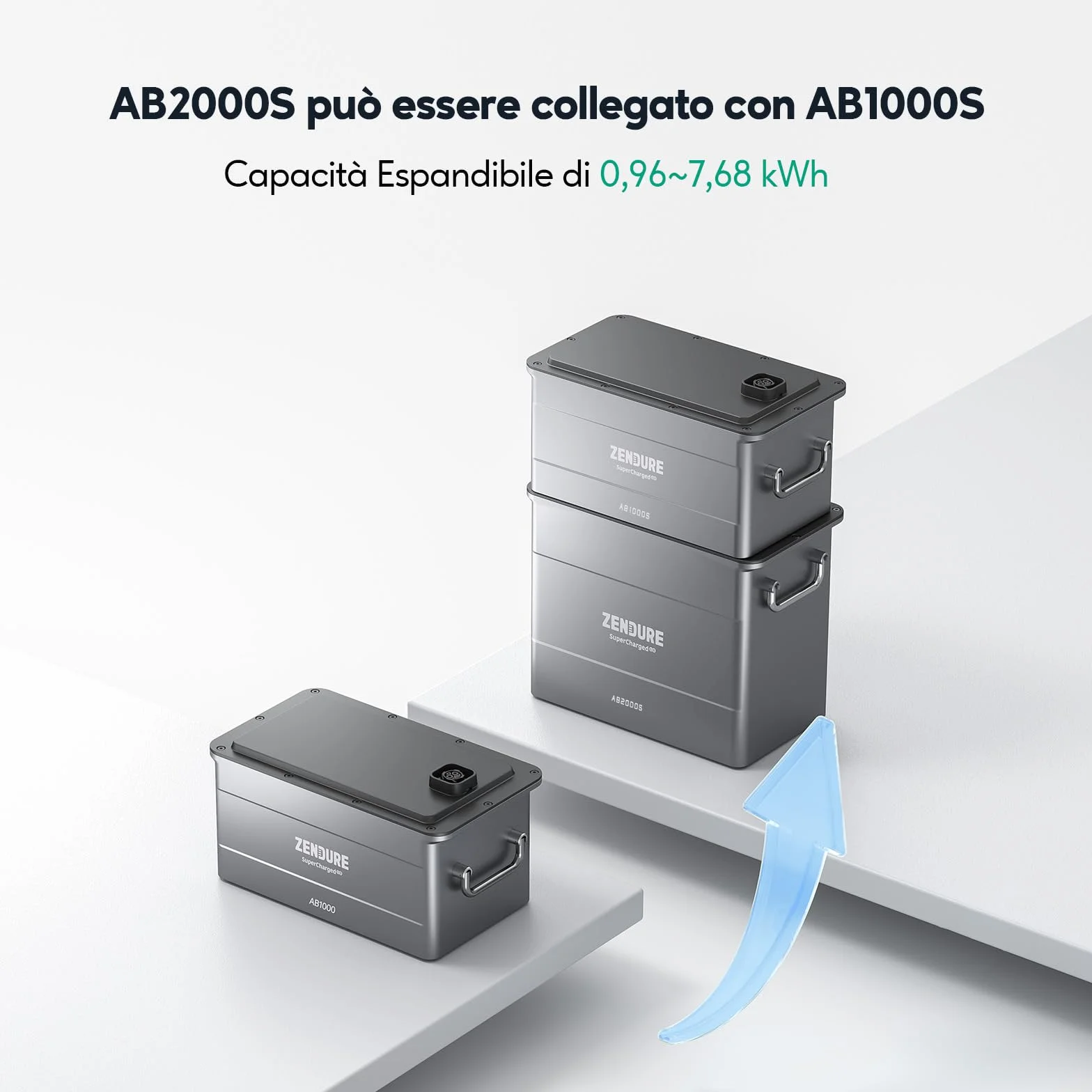 Zendure SolarFlow, stazione elettrica per balcone, HUB 2000 con ingresso solare 1800 W, AB2000X con capacità 1920Wh, capacità espandibile 7680Wh, uscita 1200 W, installazione facile, IP65, 0 dB, APP
