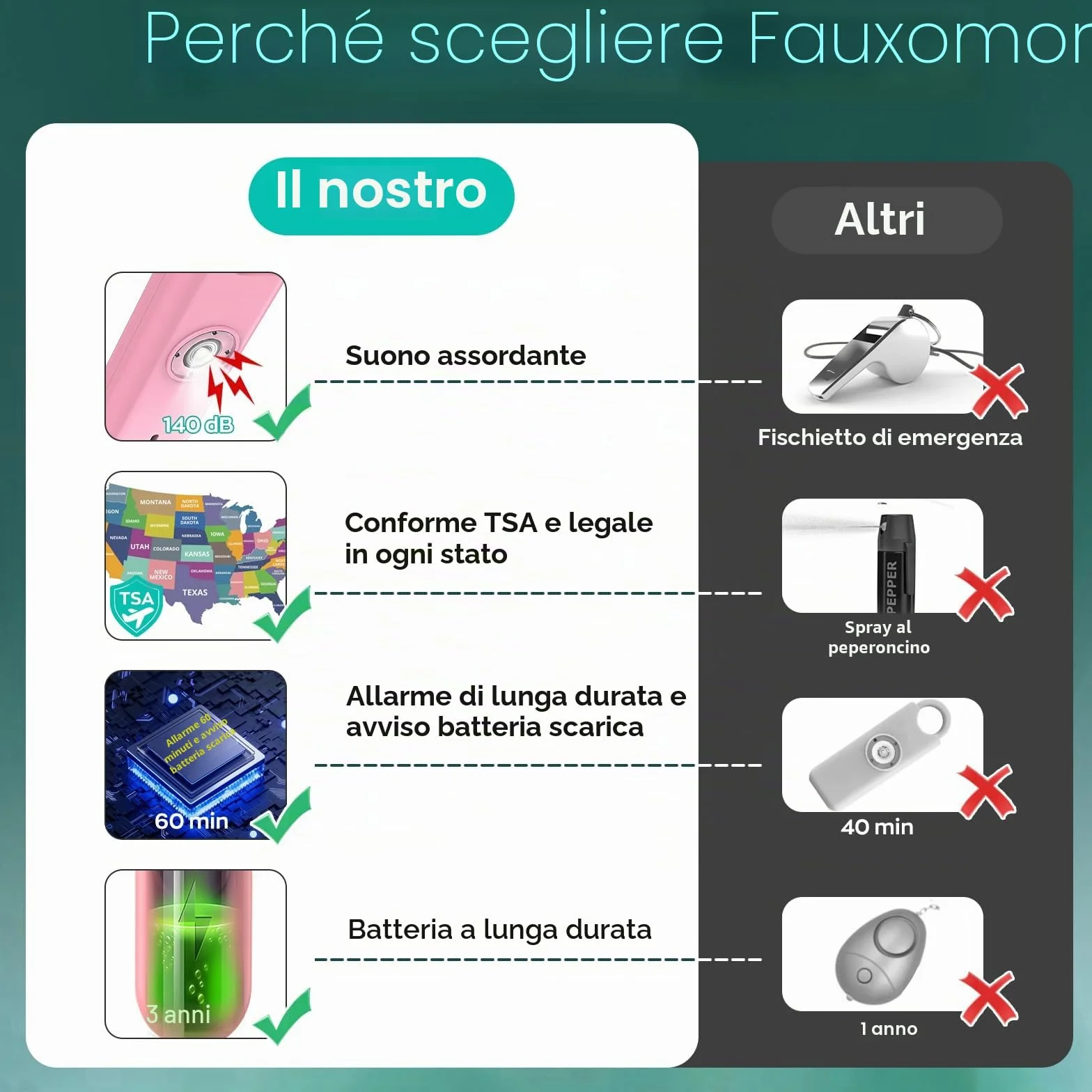 Fauxomor Allarme Personale per Donna, 3 Pezzi 140dB Portachiavi Autodifesa con Avviso di Batteria Scarica e Luce Stroboscopica, Kit Difesa Antiaggressione per Bambini/Ragazze/Anziani(Rosa+Blu+Nero)
