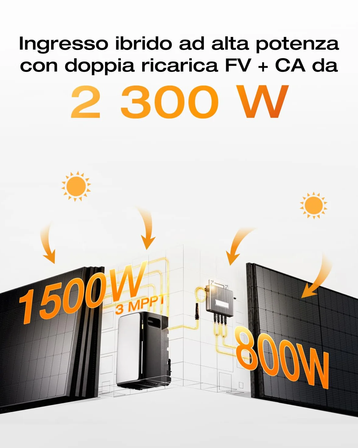ECOFLOW kit fotovoltaico con batteria (800W,1,92kWh), STREAM Pro 1,92 kWh, 2x 400 W panelli solari rigidi, ingresso solare 2.300 W(3 MPPT), 2 porte CA 2.300 W, microinverter