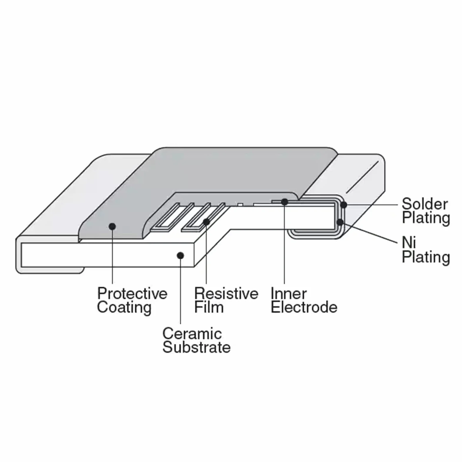 0805 Resistenze SMD 45 Valori 1800 Pezzi 0R-10M Ohm 1/8W Resistori SMT Kit