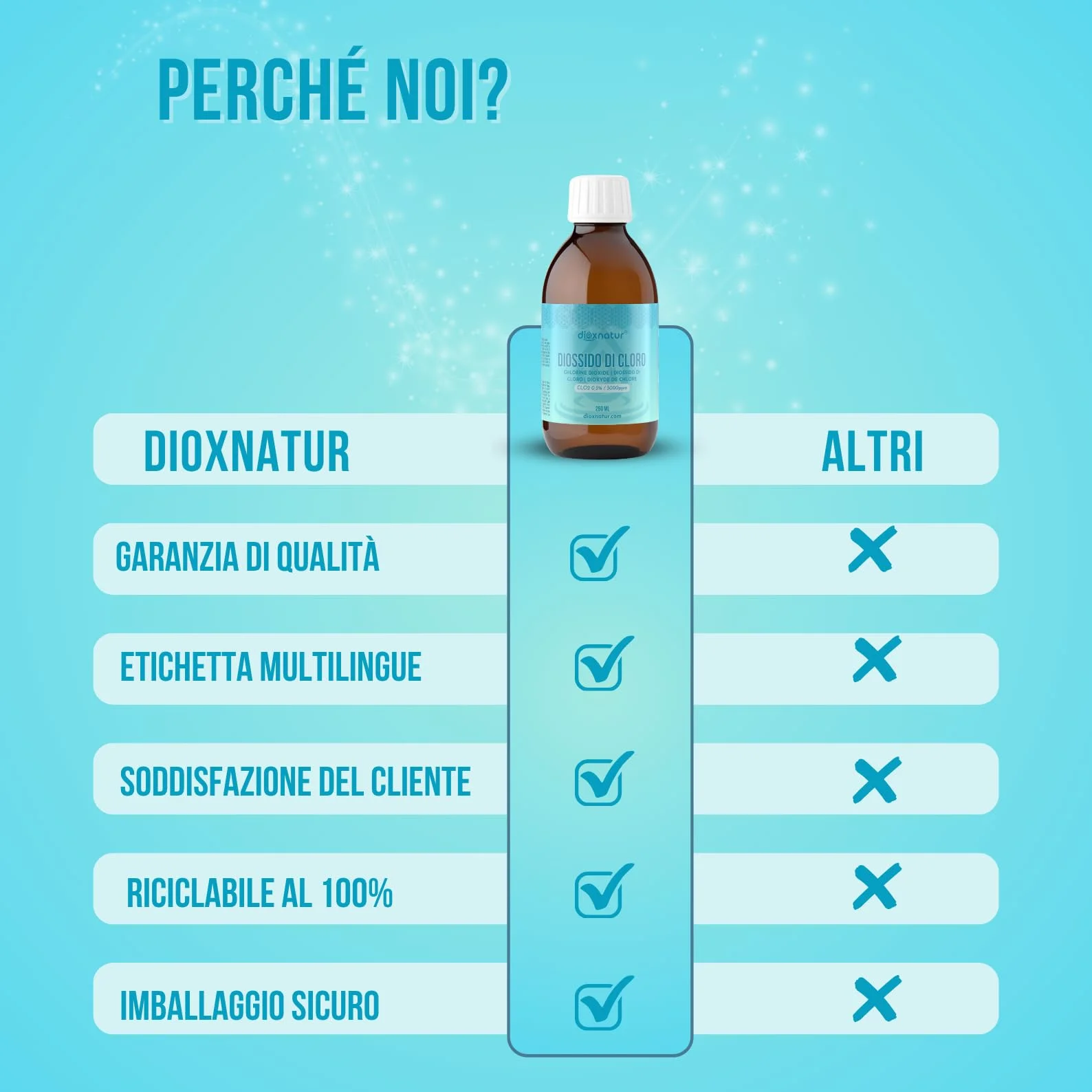 Diossido di Cloro 250ml Vetro 3000 PPM