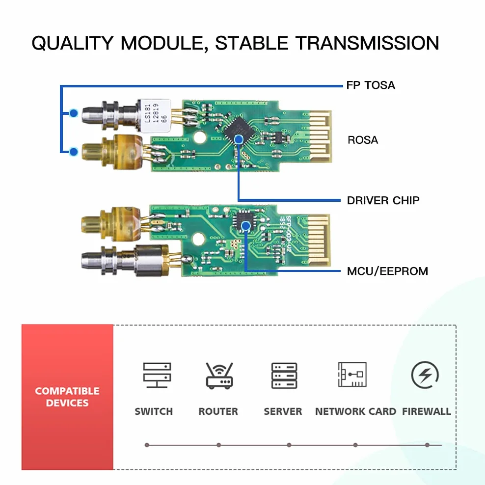 ipolex 1.25G SFP Transceiver 1000Base-LX 1310nm 20km Singlemode LC Mini-Gbic Modulo 2-Pack